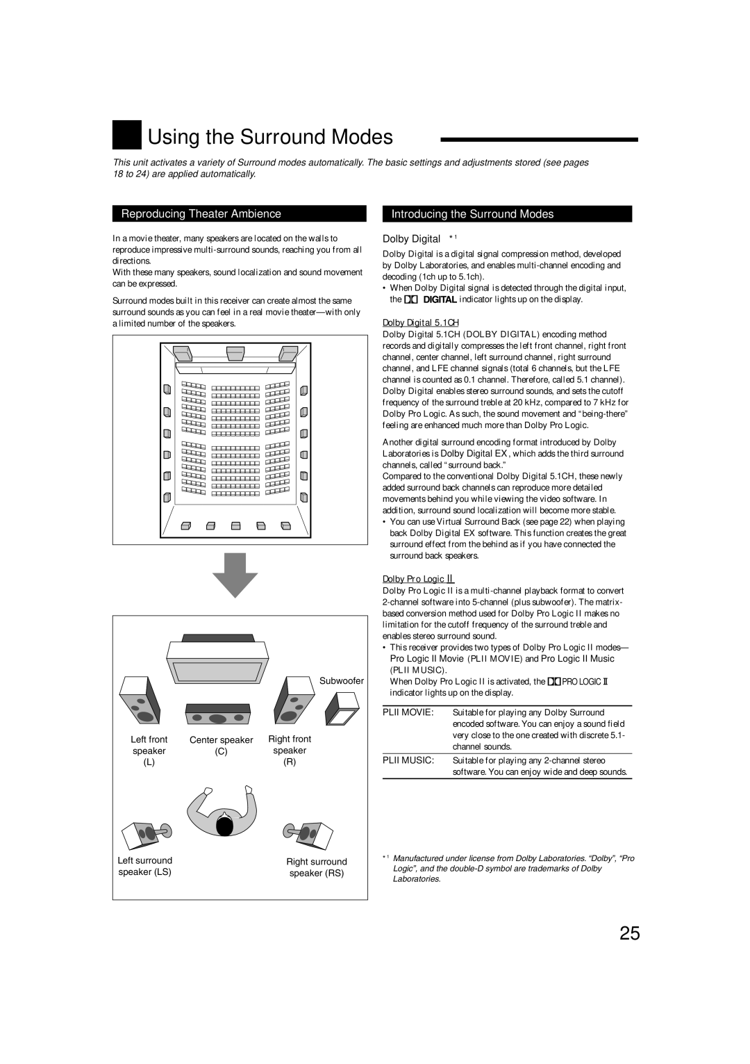 JVC RX-6042S manual Using the Surround Modes, Reproducing Theater Ambience Introducing the Surround Modes, Dolby Digital*1 