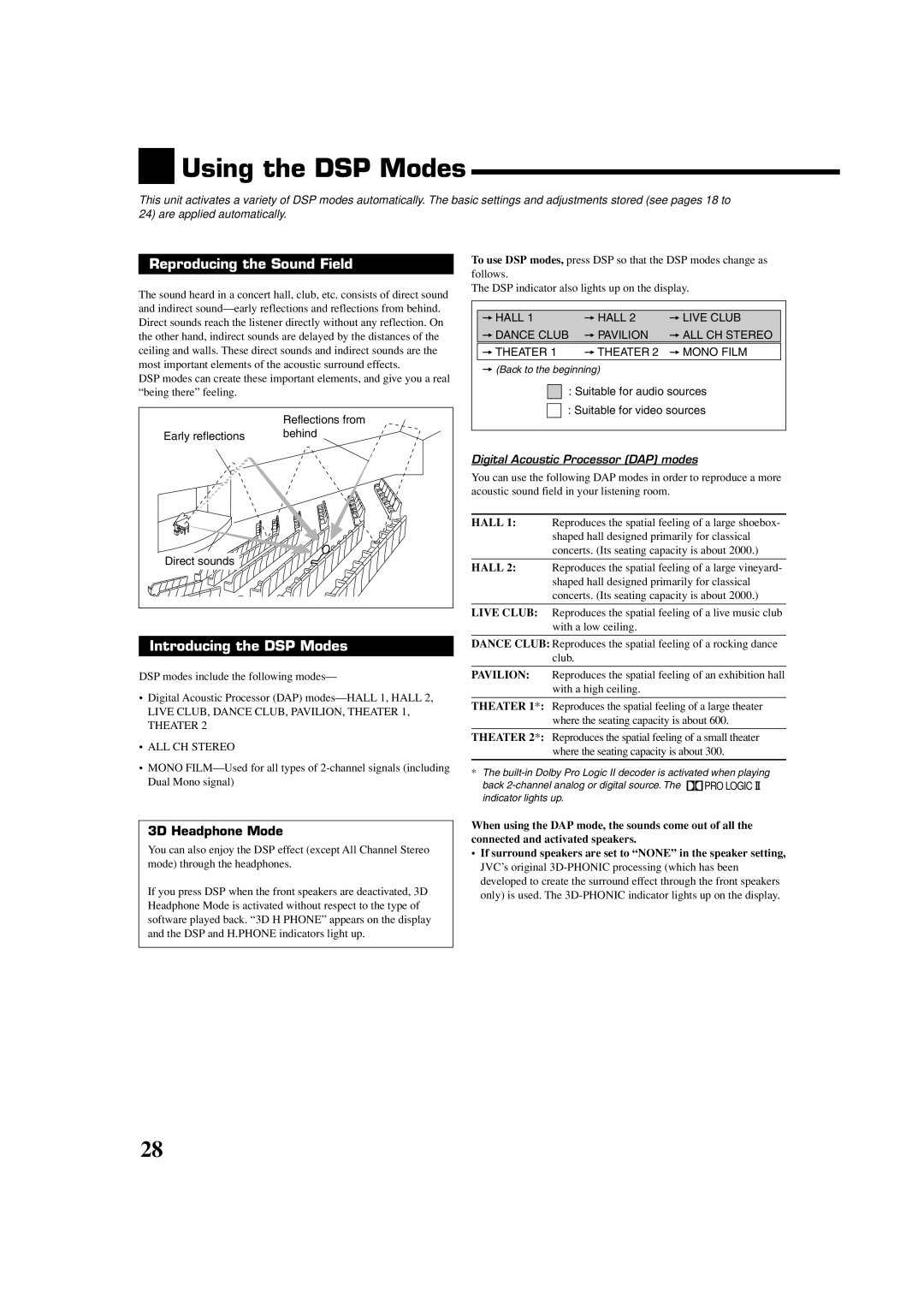 JVC RX-6042S, RX-6040B manual Using the DSP Modes, Reproducing the Sound Field, Introducing the DSP Modes, 3D Headphone Mode 