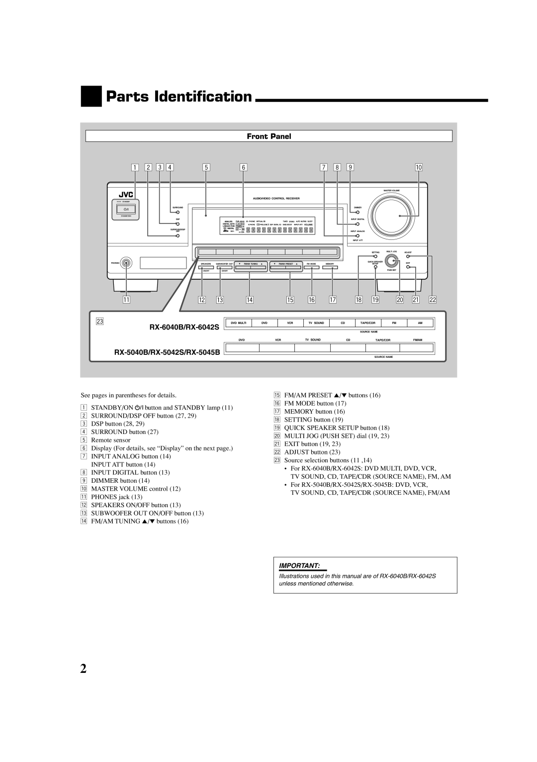 JVC manual Parts Identification, Front Panel, RX-6040B/RX-6042S, RX-5040B/RX-5042S/RX-5045B 