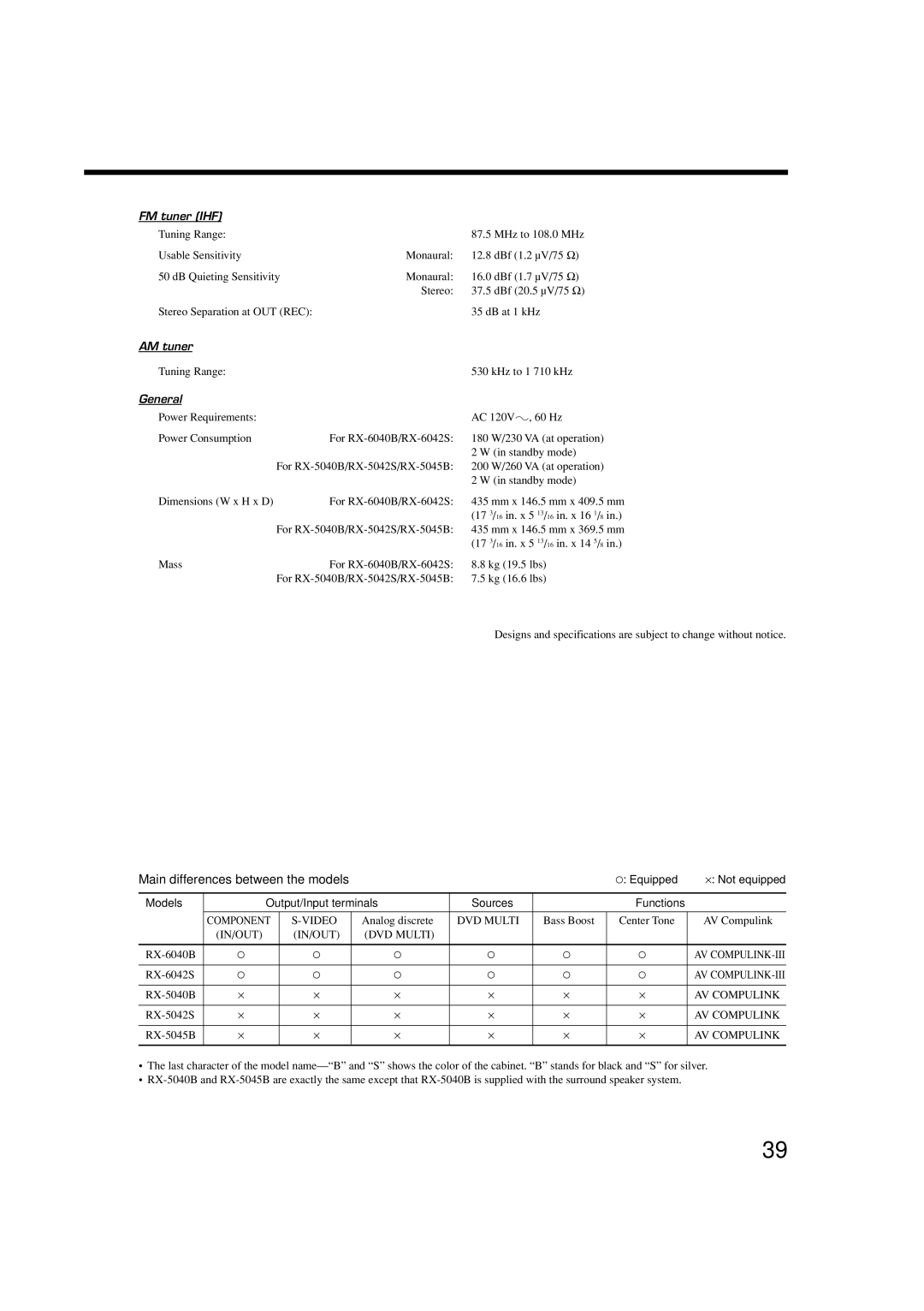 JVC RX-5040B, RX-6042S, RX-6040B manual Main differences between the models, FM tuner IHF, AM tuner, General 