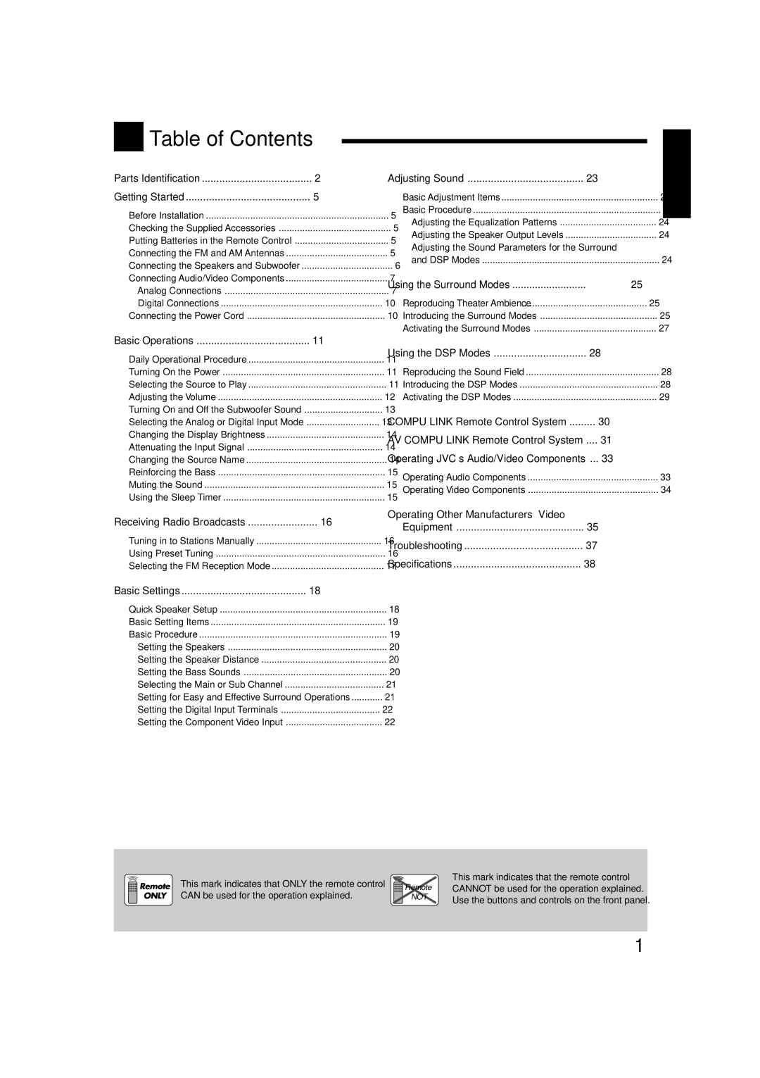 JVC RX-5040B, RX-6042S, RX-6040B manual English 