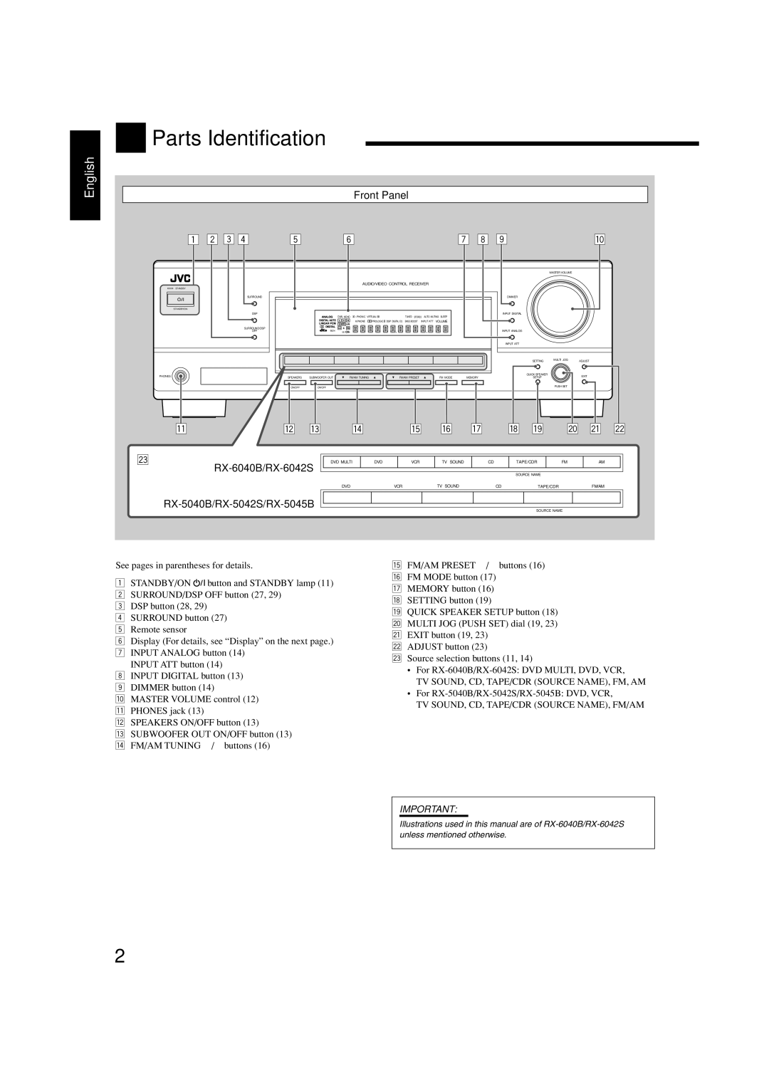 JVC RX-6042S, RX-6040B, RX-5040B manual Parts Identification 