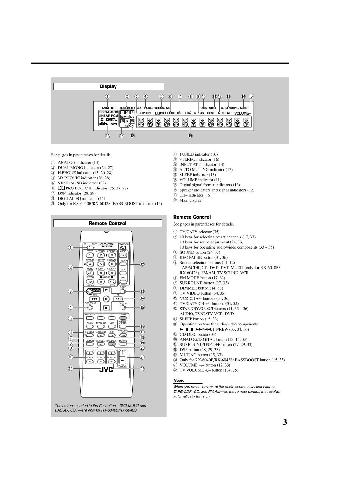 JVC RX-5040B, RX-6042S, RX-6040B manual Display, Remote Control 