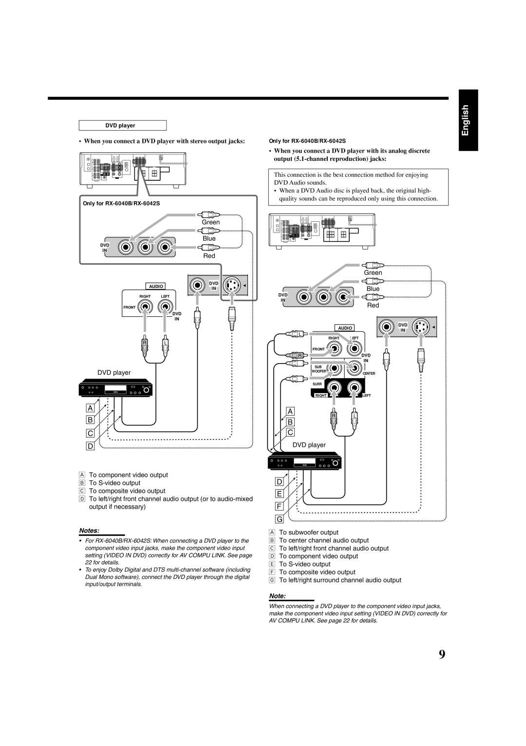 JVC RX-6040B, RX-6042S, RX-5040B manual DVD player 