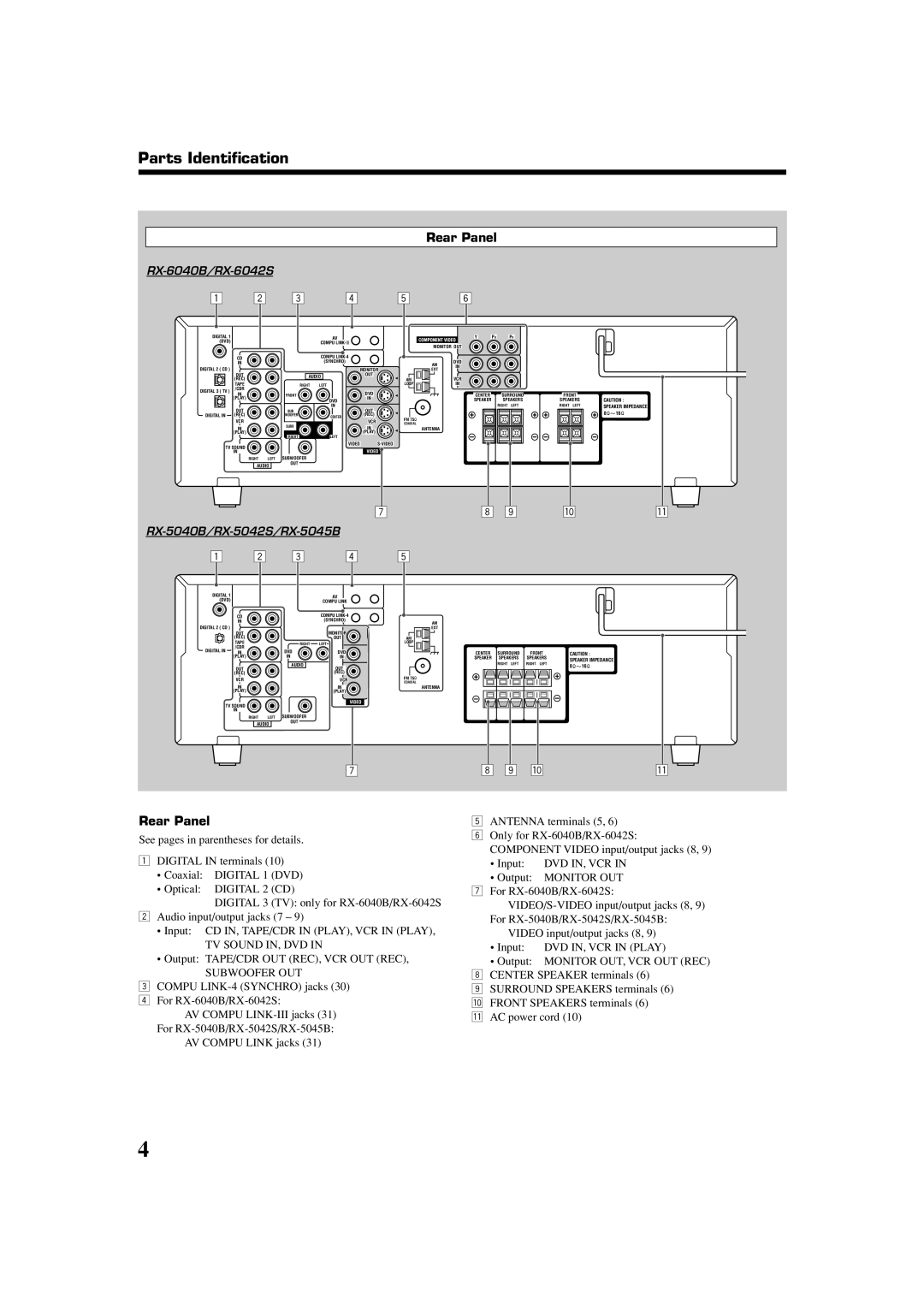 JVC manual Parts Identification, Rear Panel, RX-6040B/RX-6042S, RX-5040B/RX-5042S/RX-5045B 