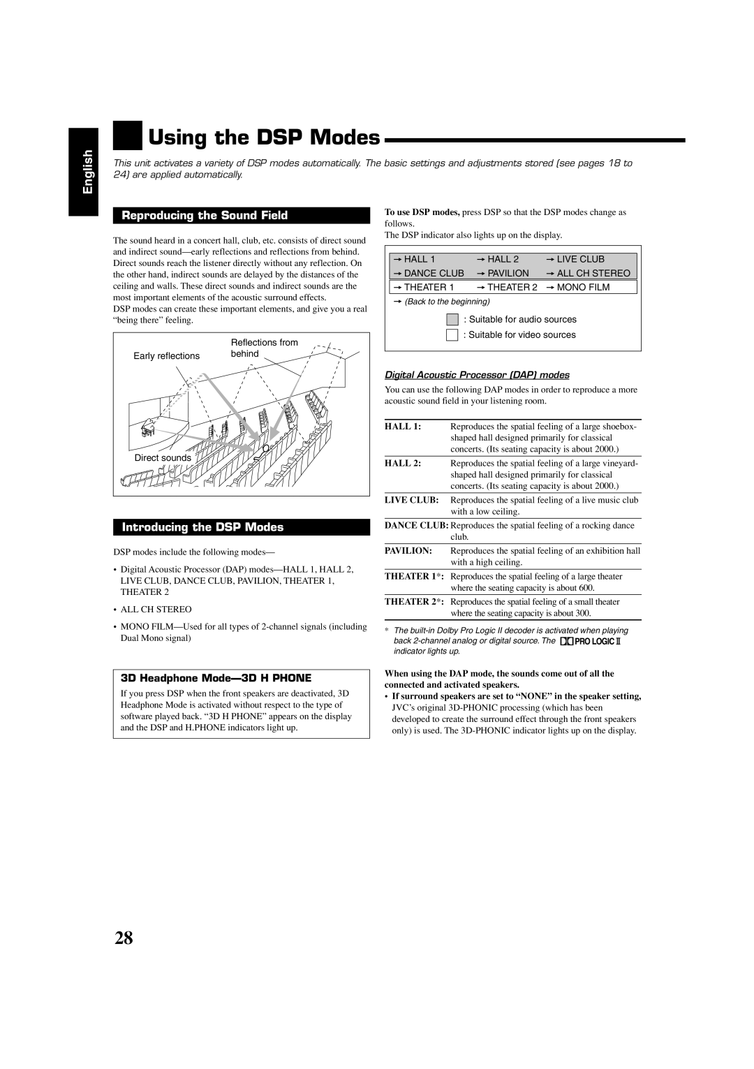 JVC RX-5040B, RX-6042S, RX-6040B manual Using the DSP Modes 