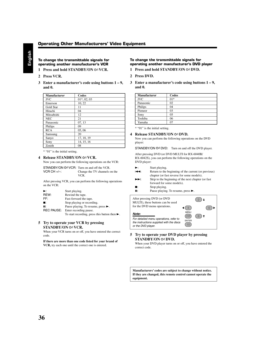 JVC RX-6040B, RX-6042S, RX-5040B manual Operating Other Manufacturers’ Video Equipment 