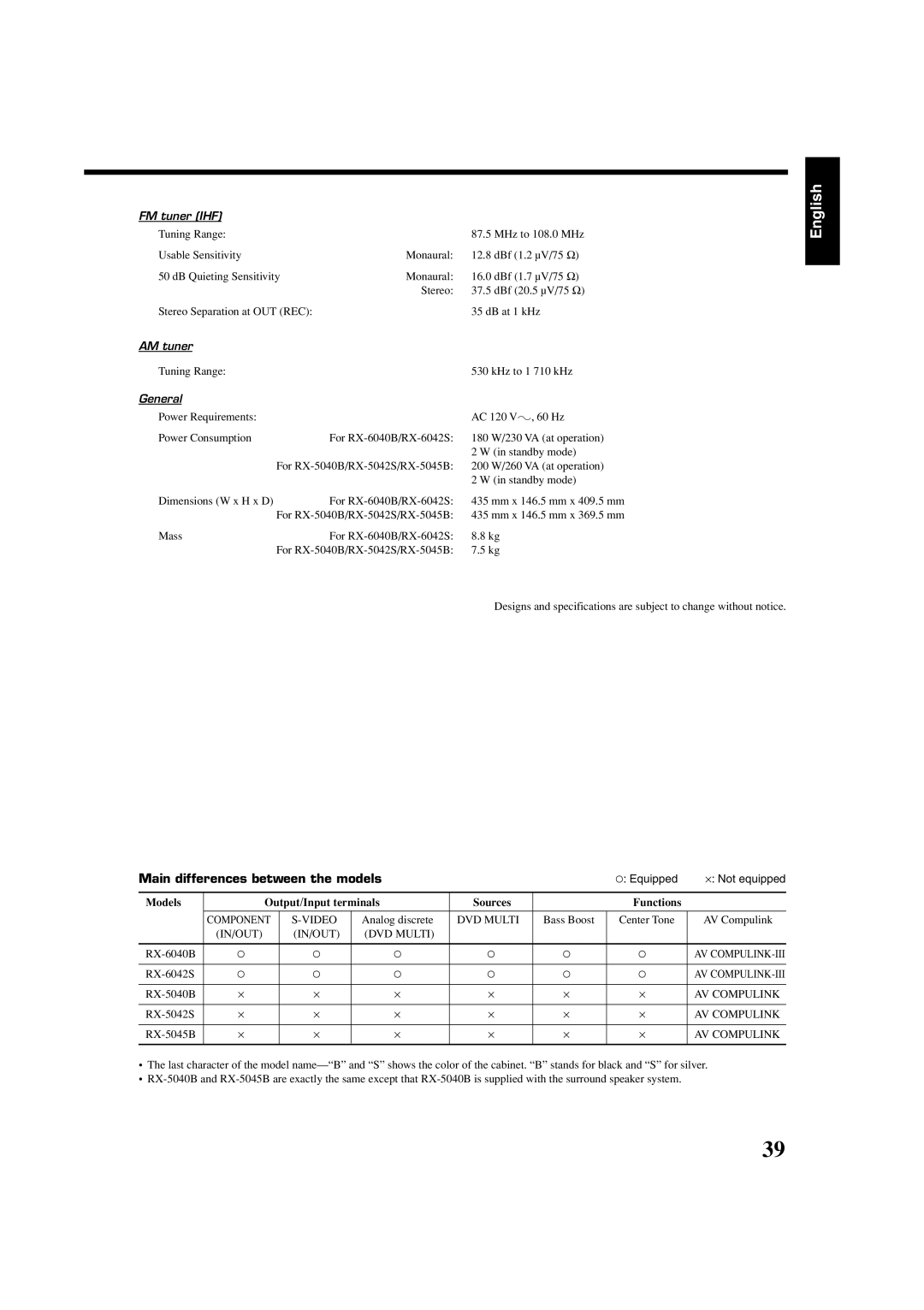 JVC RX-6040B, RX-6042S, RX-5040B manual Main differences between the models 