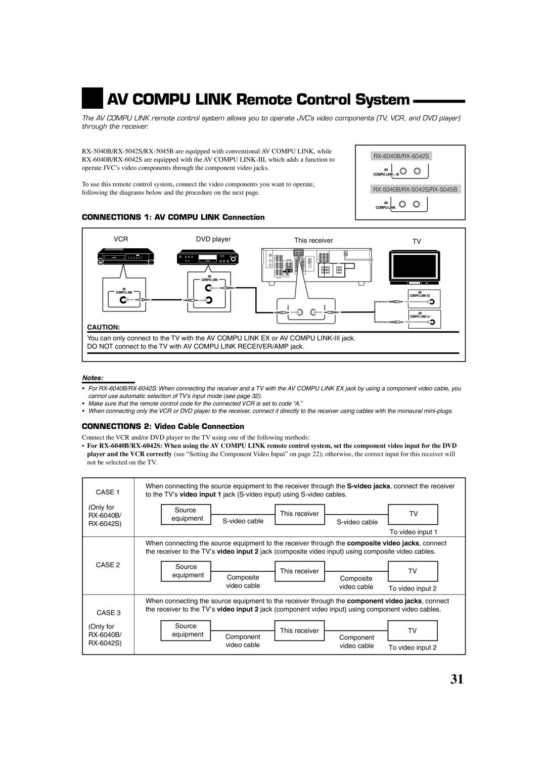 JVC RX-6042S, RX-6040B, RX-5040B manual AV COMPU LINK Remote Control System, CONNECTIONS 1 AV COMPU LINK Connection 