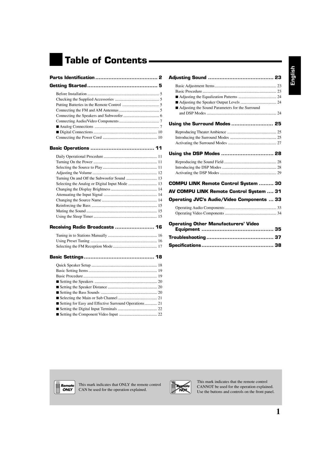 JVC RX-5040B, RX-6042S, RX-6040B manual English, Table of Contents 