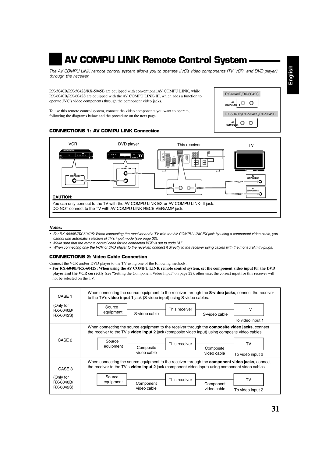 JVC manual AV COMPU LINK Remote Control System, English, RX-6040B/RX-6042S, RX-5040B/RX-5042S/RX-5045B, This receiver 