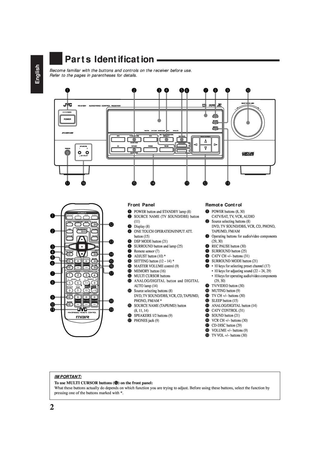 JVC RX-6100VBK manual Parts Identification, English 