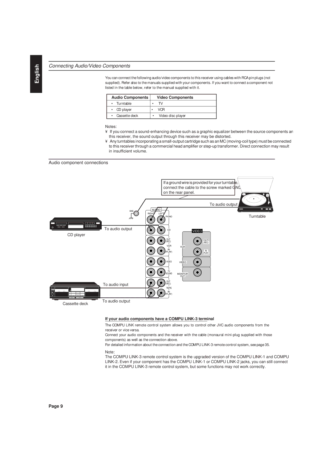 JVC RX-630RBK manual Connecting Audio/Video Components, Audio component connections, Audio Components Video Components 