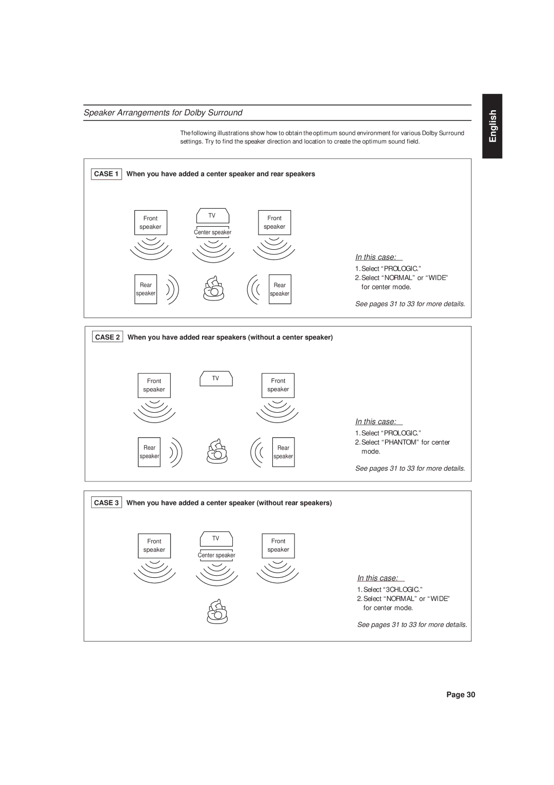 JVC RX-630RBK manual Speaker Arrangements for Dolby Surround, When you have added rear speakers without a center speaker 