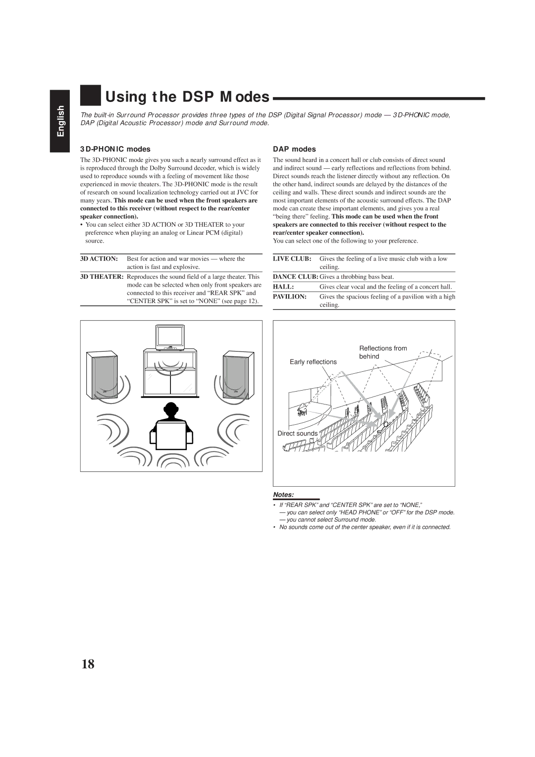 JVC RX-6500VBK manual Using the DSP Modes, 3D-PHONIC modes, DAP modes 