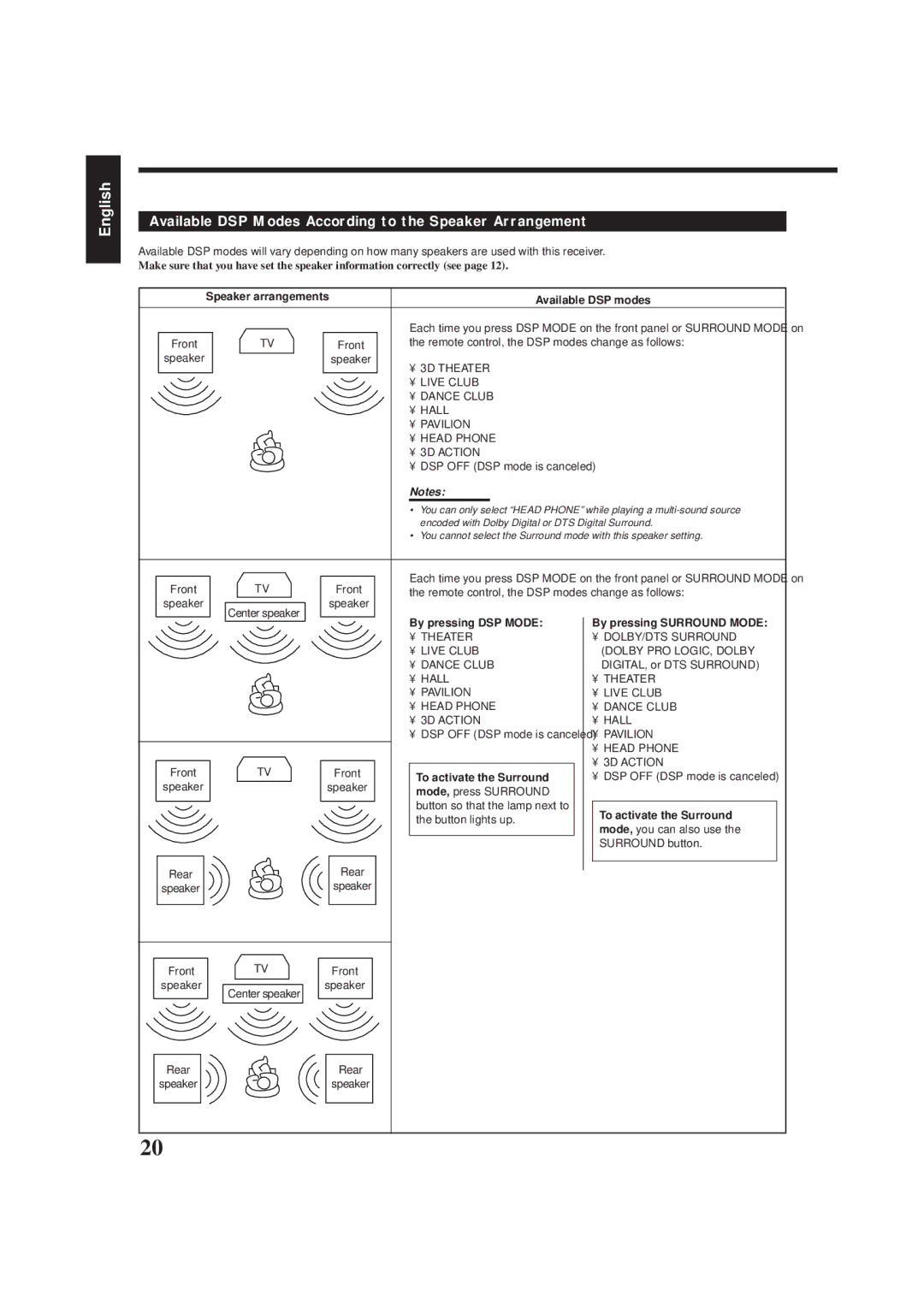 JVC RX-6500VBK manual Available DSP Modes According to the Speaker Arrangement, Front 