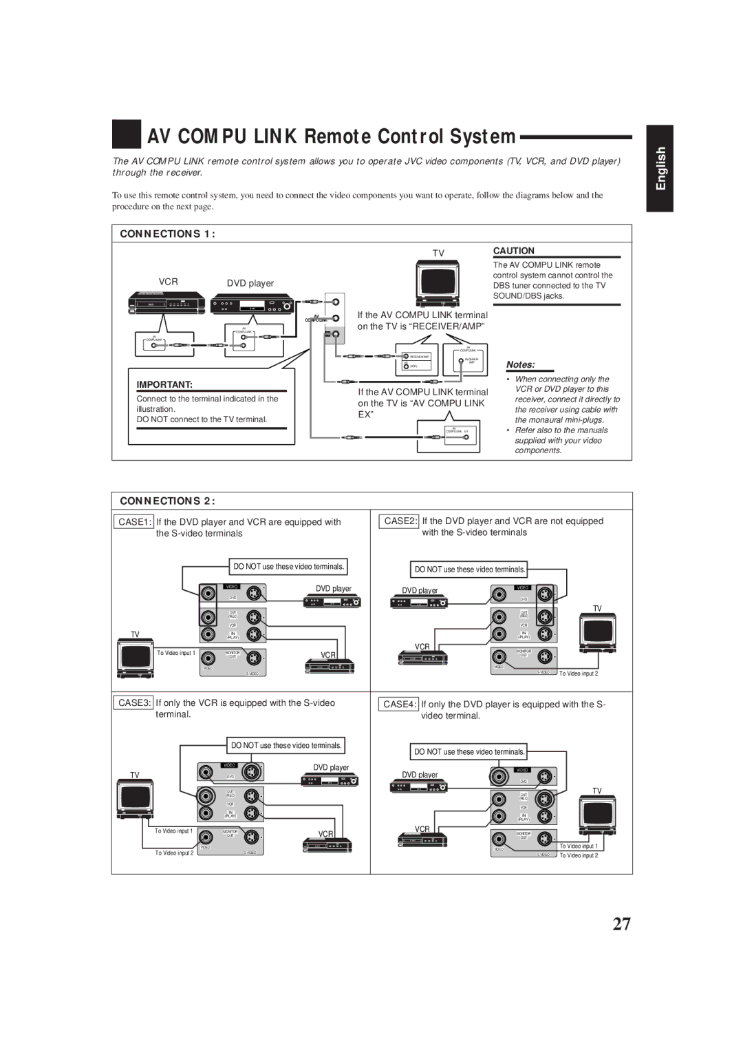 JVC RX-6500VBK manual AV Compu Link Remote Control System, CASE1, CASE2, CASE3, CASE4 