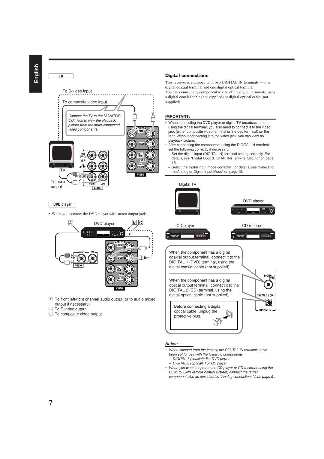 JVC RX-6510VBK manual Digital connections, To S-video input To composite video input, Digital TV DVD player 