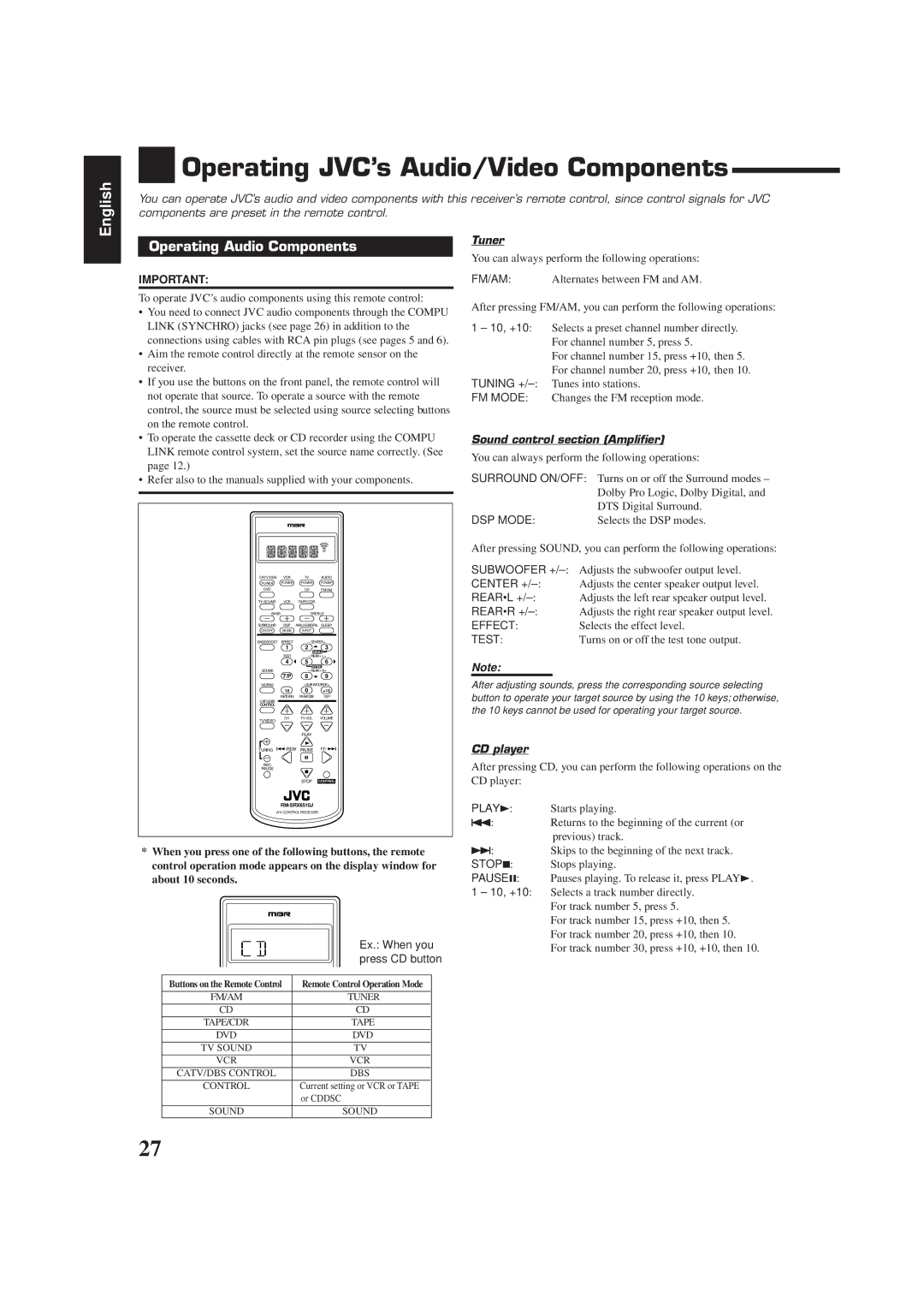 JVC RX-6510VBK Operating JVC’s Audio/Video Components, Operating Audio Components, Tuner, Sound control section Amplifier 