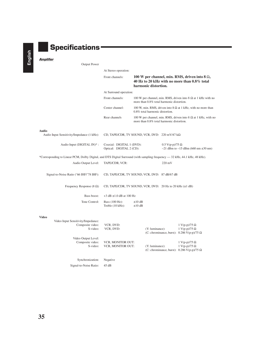 JVC RX-6510VBK manual Specifications, Per channel, min. RMS, driven into 8 Ω, Hz to 20 kHz with no more than 0.8% total 