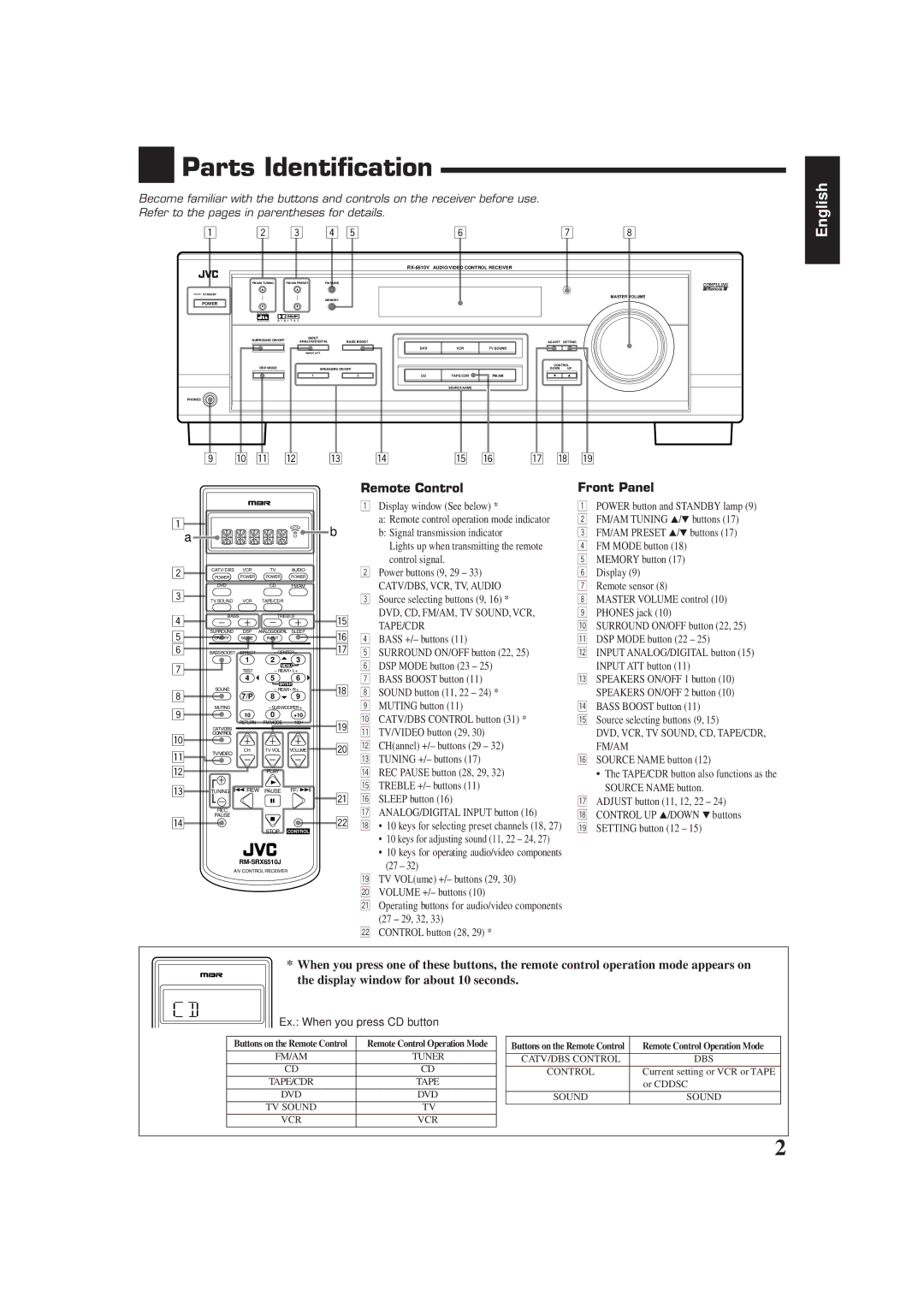 JVC RX-6510VBK manual Parts Identification, Remote Control, Front Panel, Dvd, Vcr, Tv Sound, Cd, Tape/Cdr, Fm/Am 