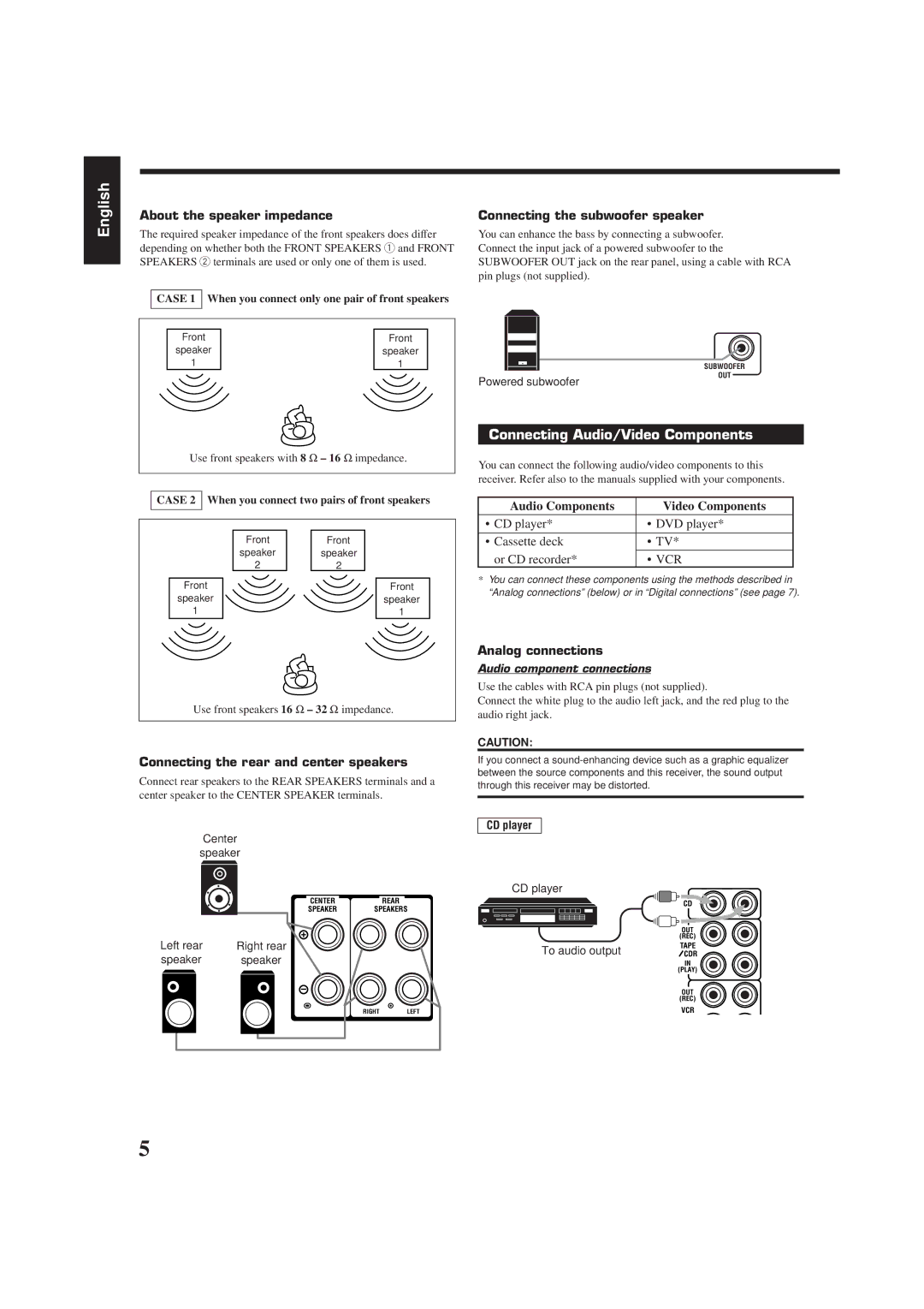 JVC RX-6510VBK manual Connecting Audio/Video Components, Connecting the rear and center speakers, Analog connections 