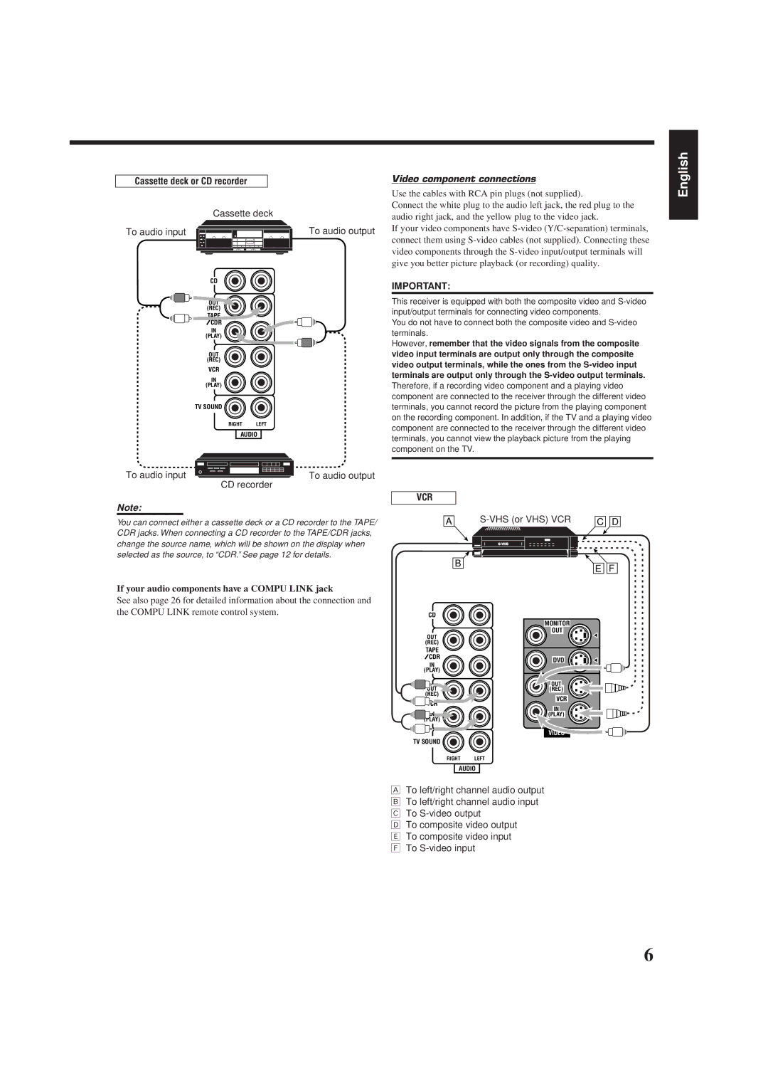 JVC RX-6510VBK To audio input, Video component connections, CD recorder, If your audio components have a Compu Link jack 