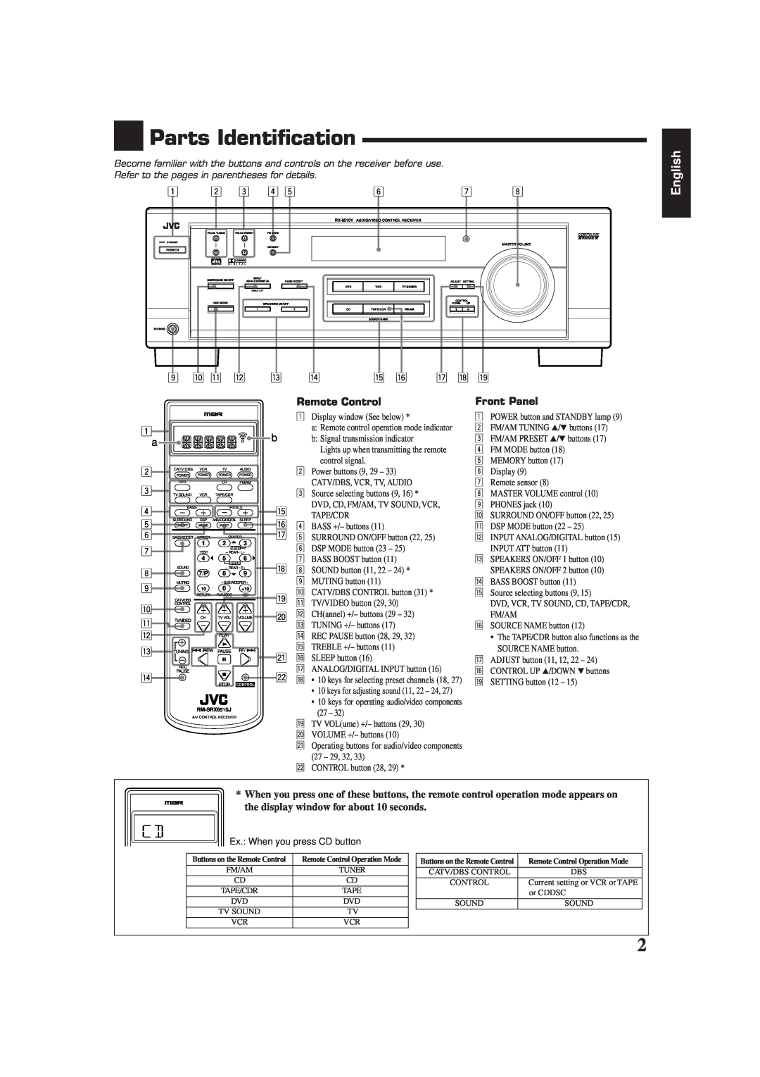 JVC RX-6510VBK manual Parts Identification, p q w e r, u i o, English 