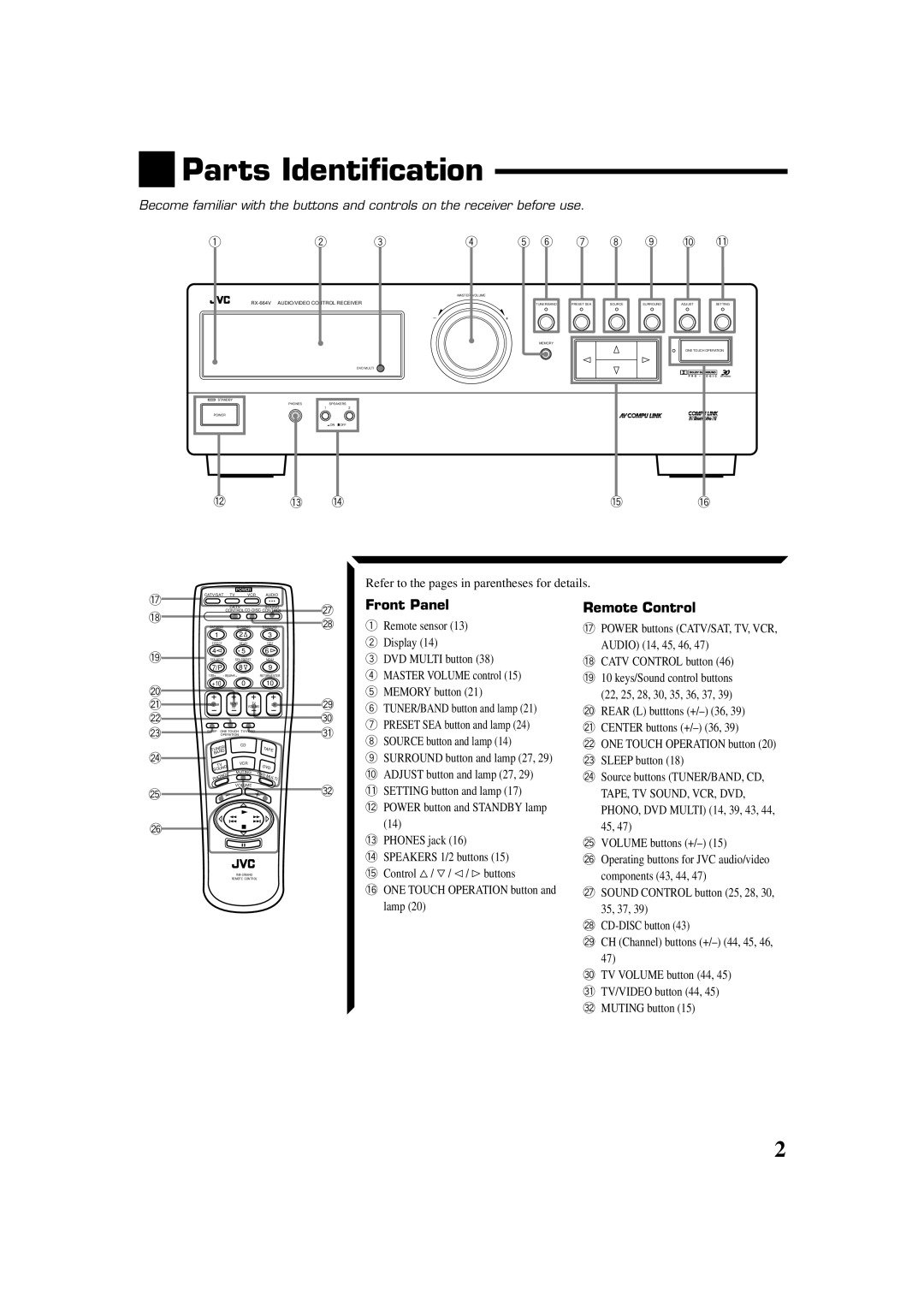 JVC RX-664VBK manual Parts Identification, Front Panel, Remote Control 