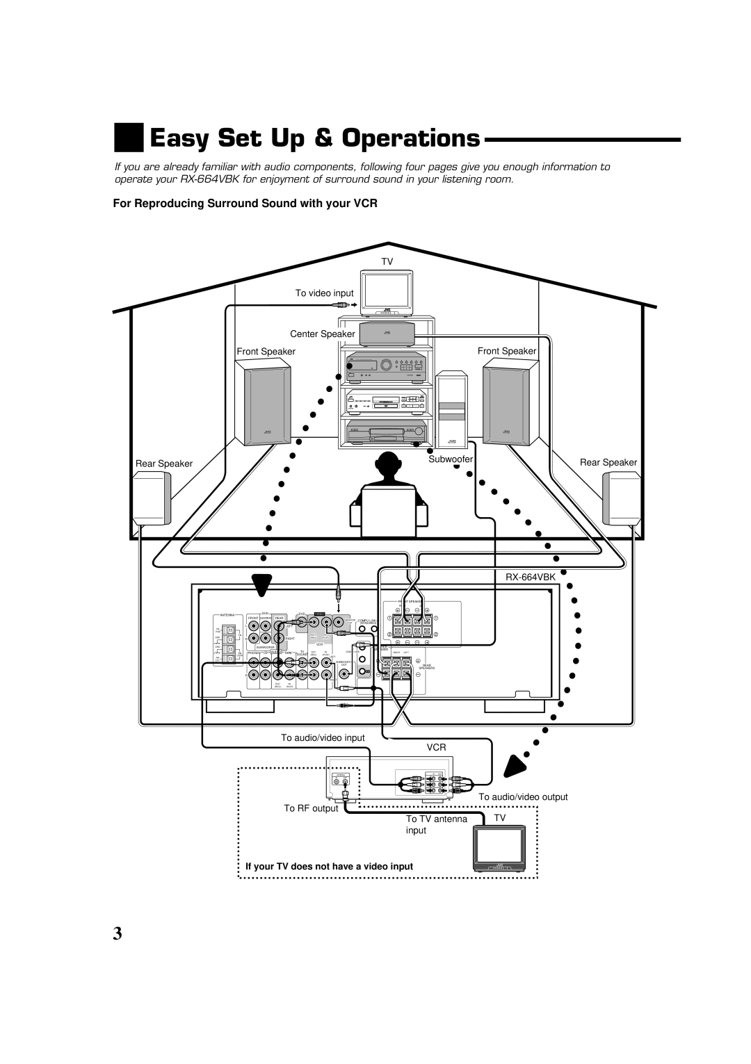 JVC RX-664VBK manual Easy Set Up & Operations, For Reproducing Surround Sound with your VCR 