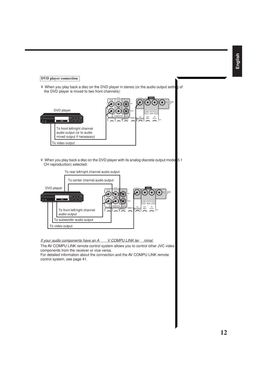 JVC RX-665VBK manual DVD player connection, If your audio components have an AV Compu Link terminal 