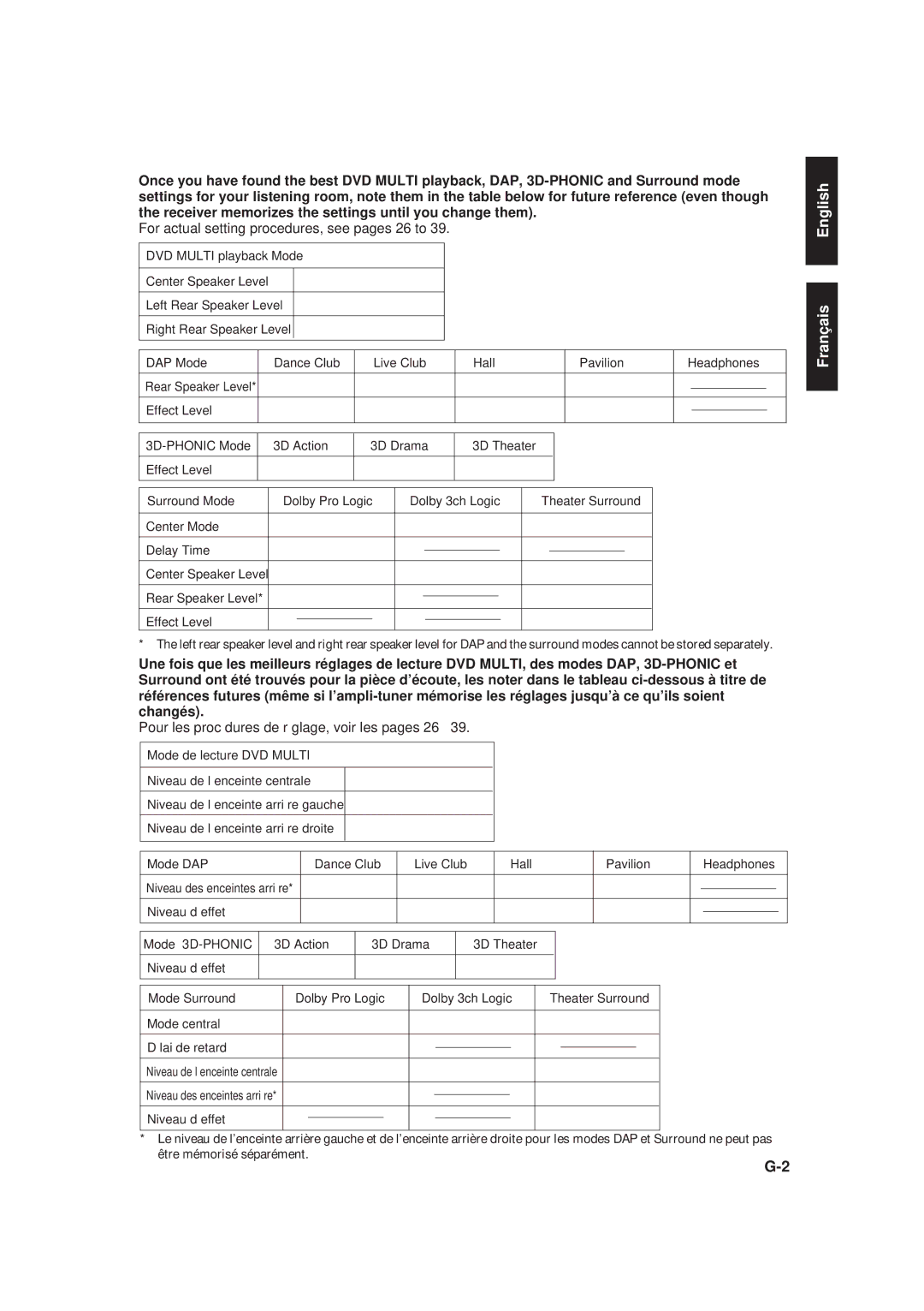 JVC RX-665VBK manual For actual setting procedures, see pages 26 to, Niveau d’effet 