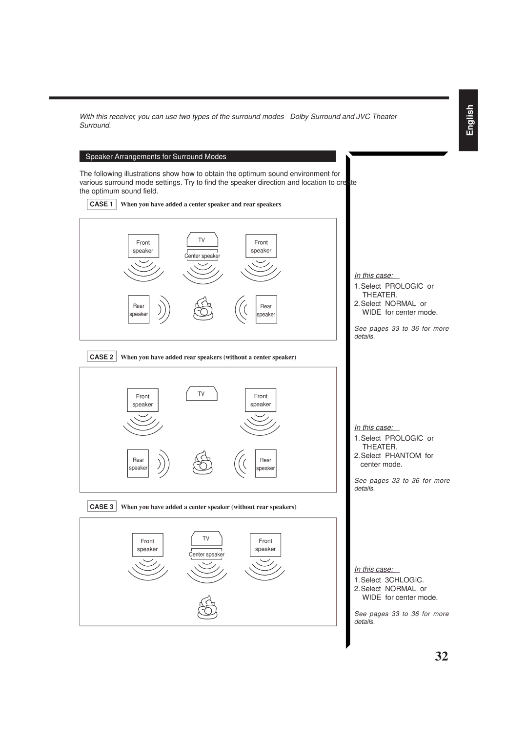 JVC RX-665VBK Speaker Arrangements for Surround Modes, This case, Select 3CHLOGIC Select Normal or Wide for center mode 