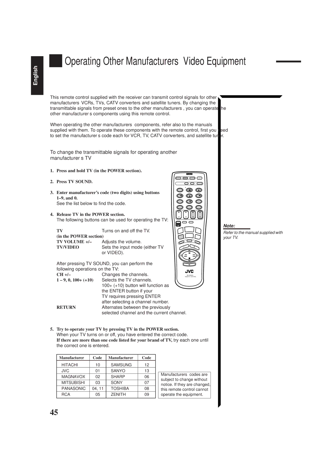 JVC RX-665VBK manual TV Volume +, Tv/Video, Return 