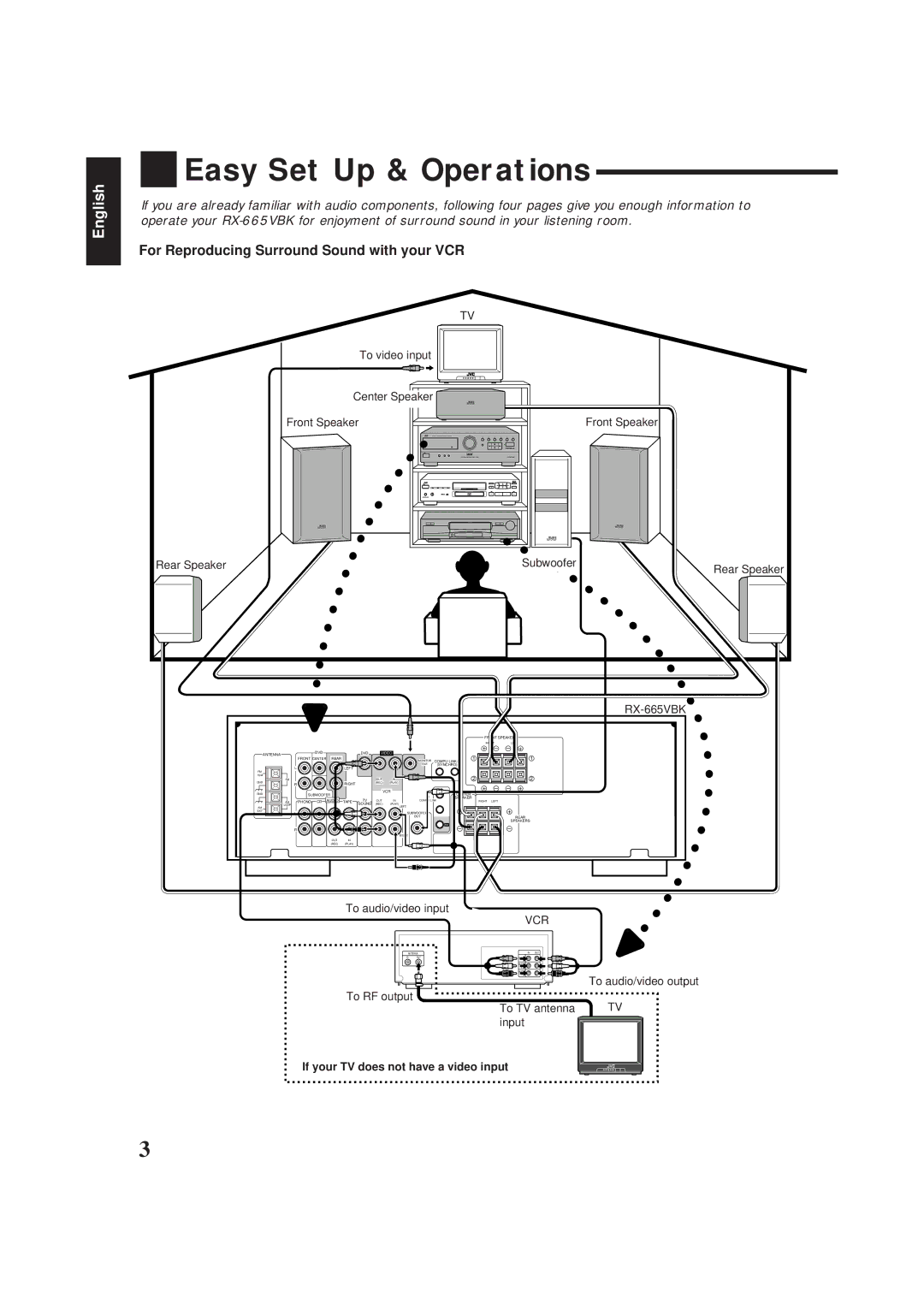 JVC RX-665VBK manual Easy Set Up & Operations, For Reproducing Surround Sound with your VCR 