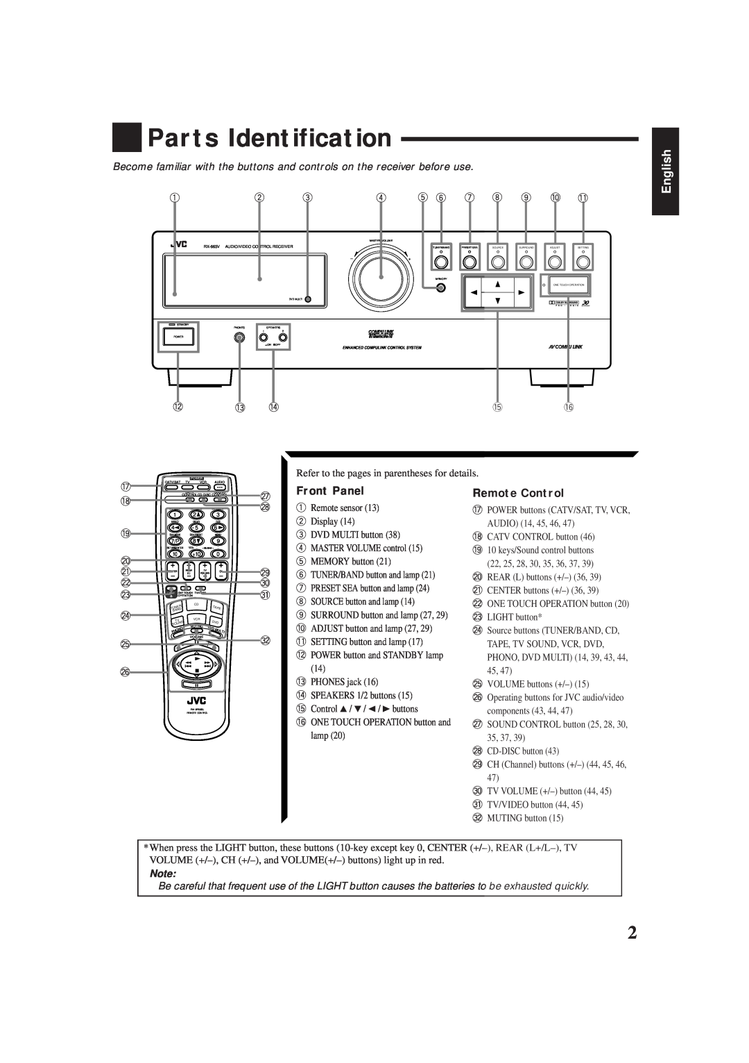 JVC RX-665VBK manual Parts Identification, English, Front Panel, Remote Control 