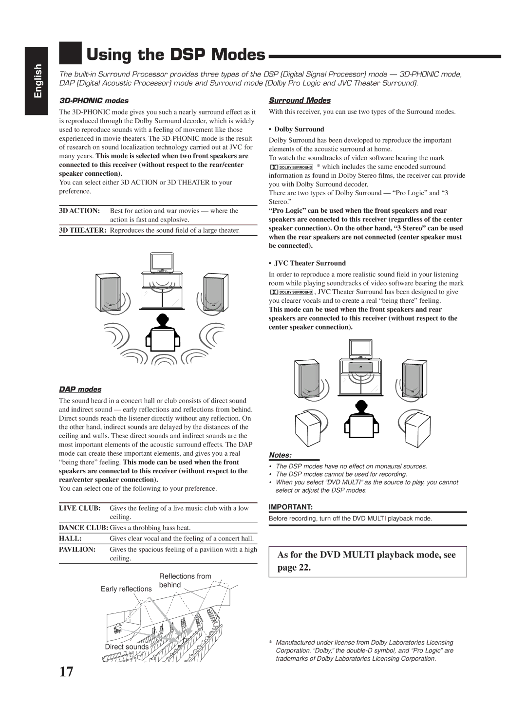 JVC RX-668RBK manual Using the DSP Modes, 3D-PHONIC modes, Surround Modes, Dolby Surround, DAP modes 