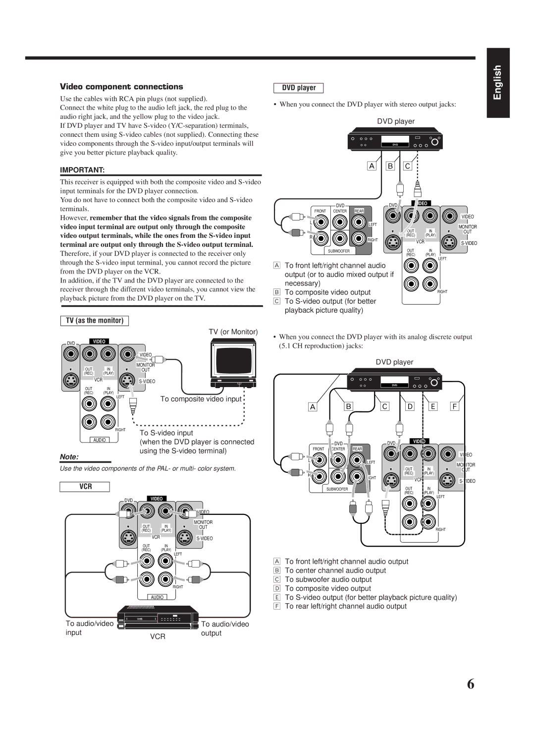 JVC RX-668RBK manual Video component connections, TV or Monitor, DVD player, Input, Output 