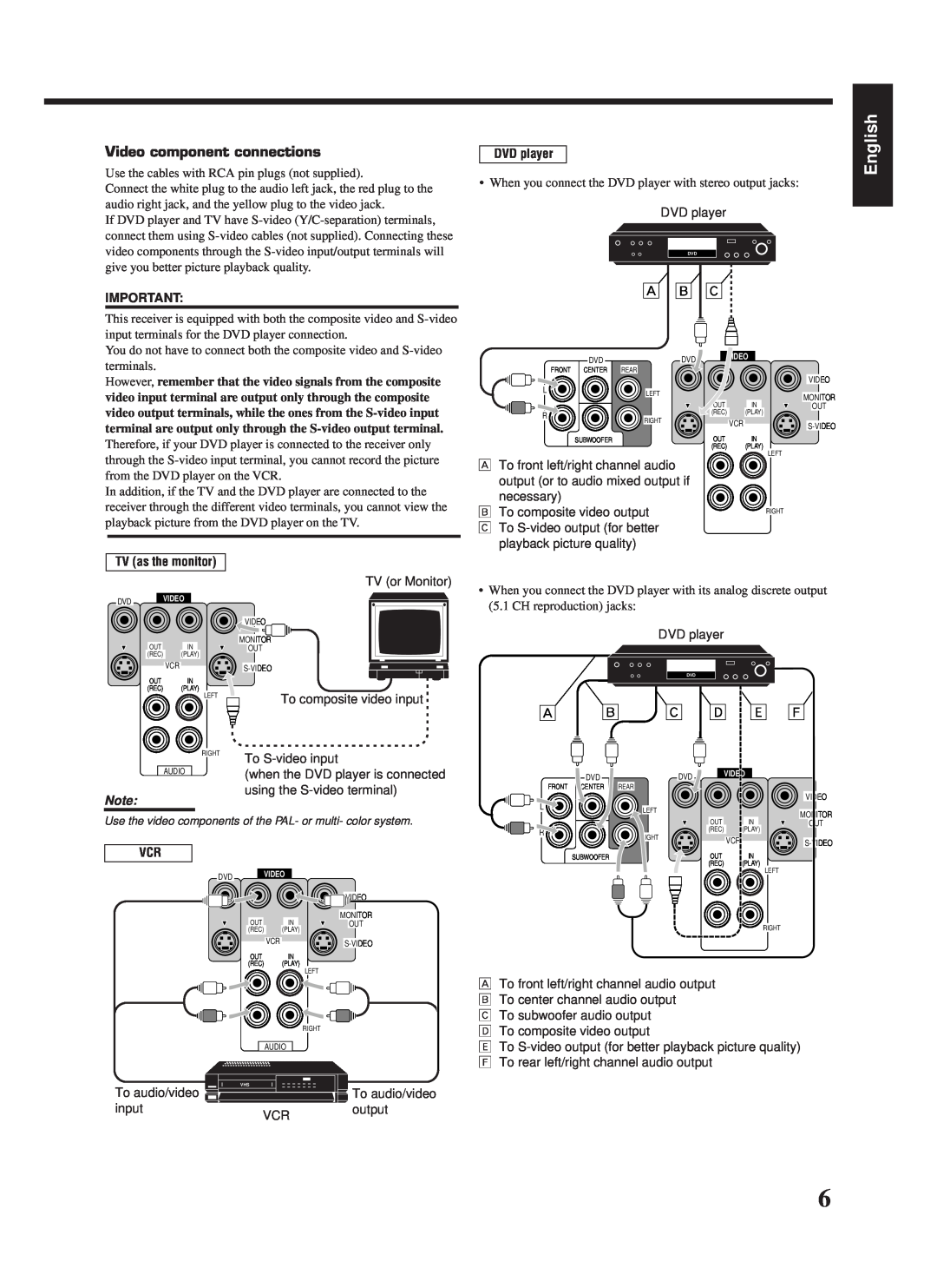 JVC RX-668RBK manual English,  ı ‚ º ä ì, Video component connections, DVD player, TV as the monitor 