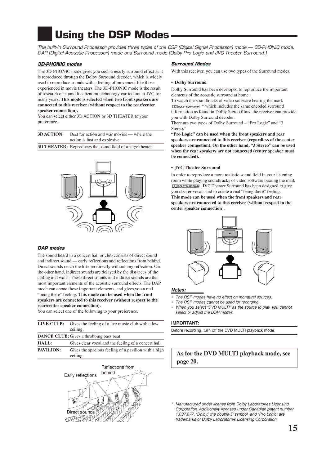 JVC RX-668VBK manual Using the DSP Modes, 3D-PHONIC modes, DAP modes, Surround Modes, Dolby Surround 