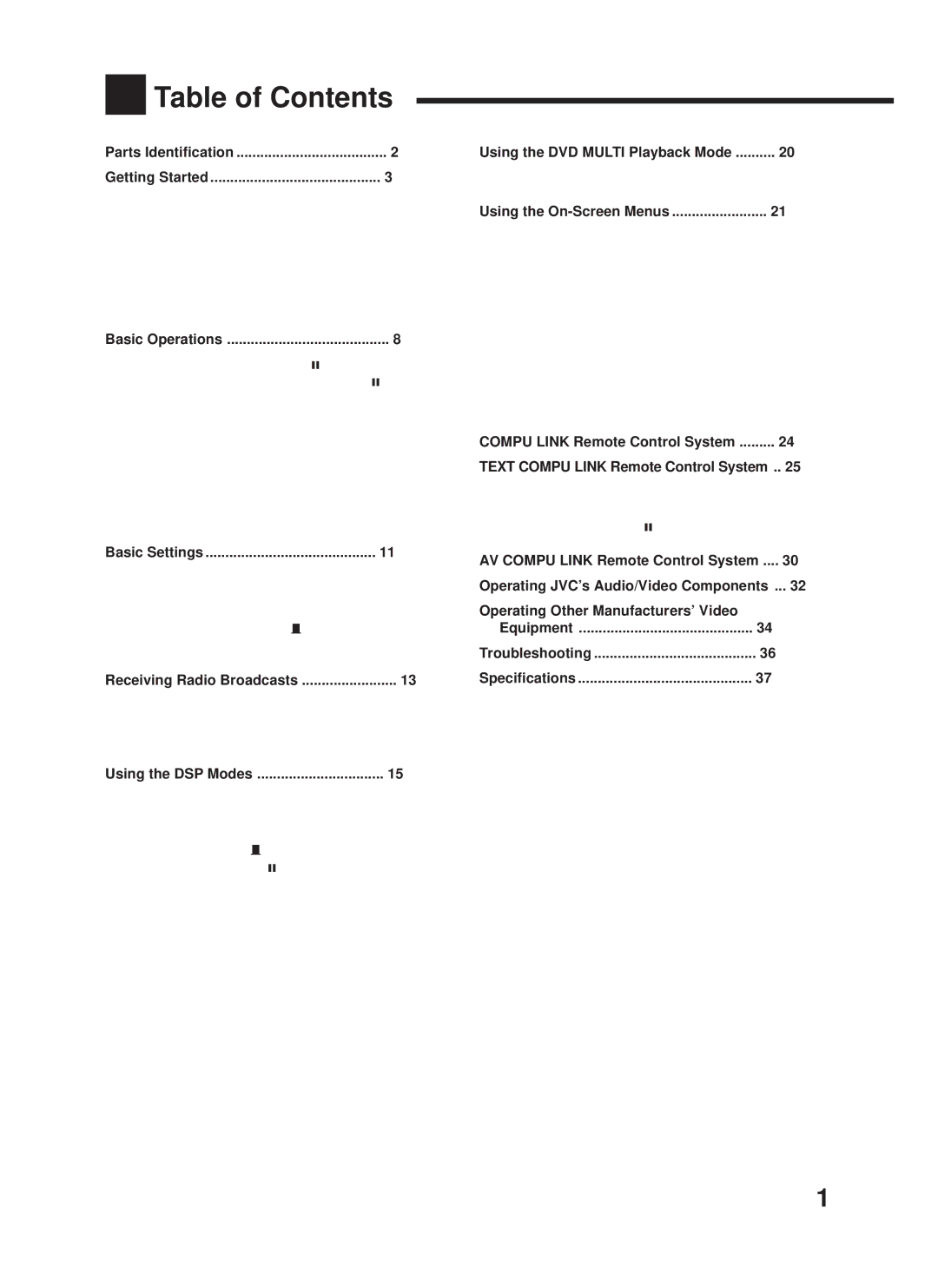 JVC RX-668VBK manual Table of Contents 