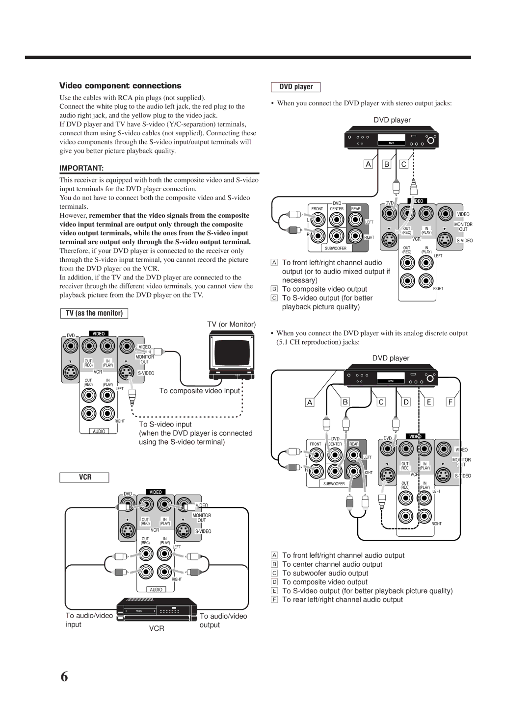 JVC RX-668VBK manual Video component connections 