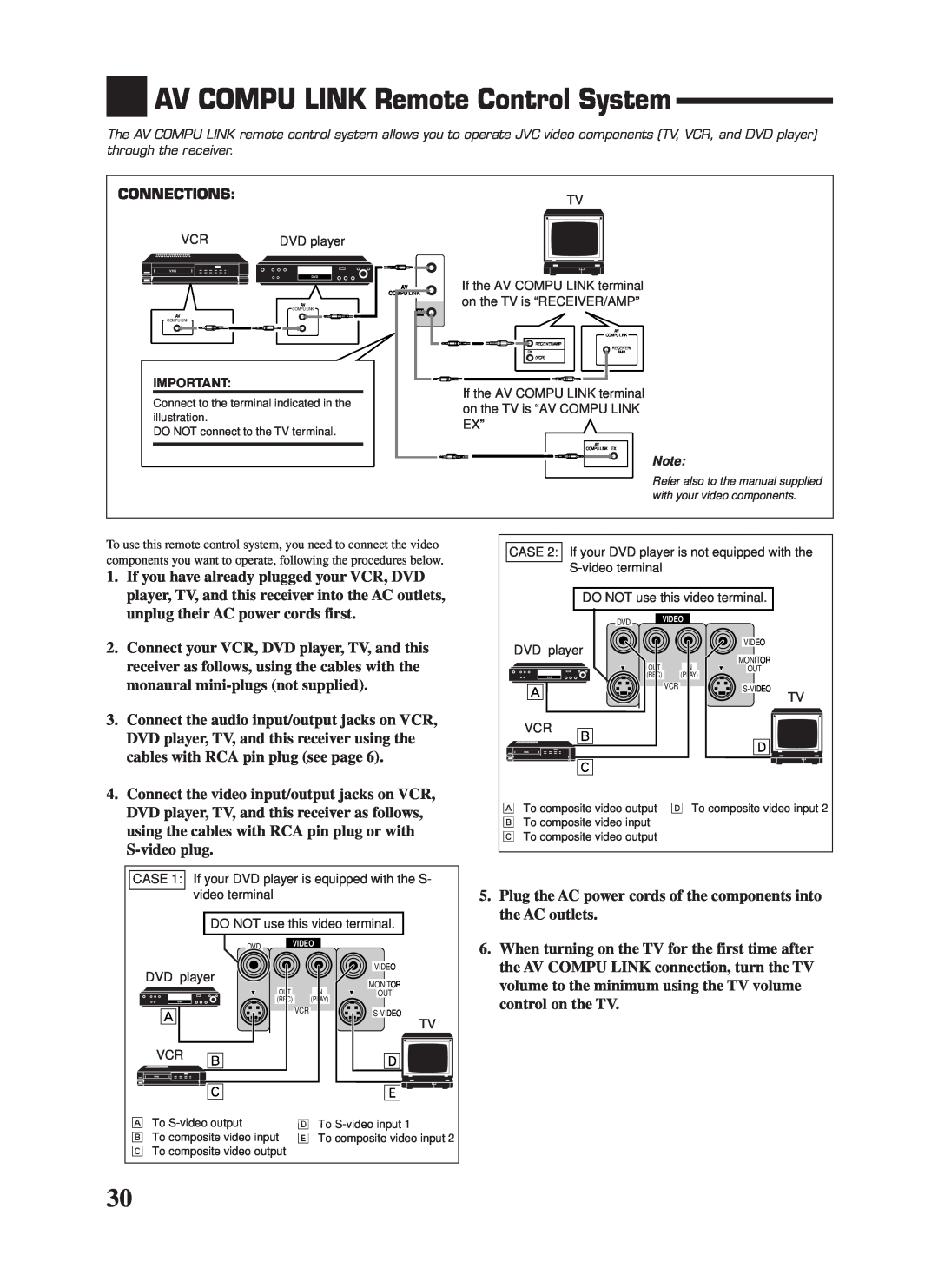 JVC RX-668VBK manual AV COMPU LINK Remote Control System, Connections Tv 