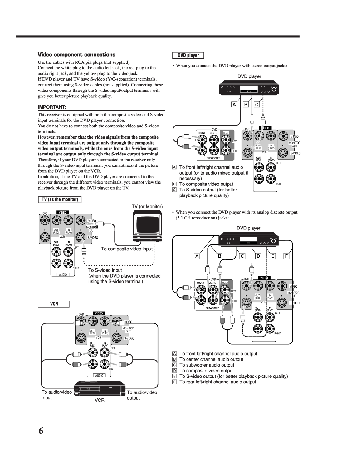 JVC RX-668VBK manual  ı ‚, ı ‚ º ä ì, Video component connections, DVD player, TV as the monitor 
