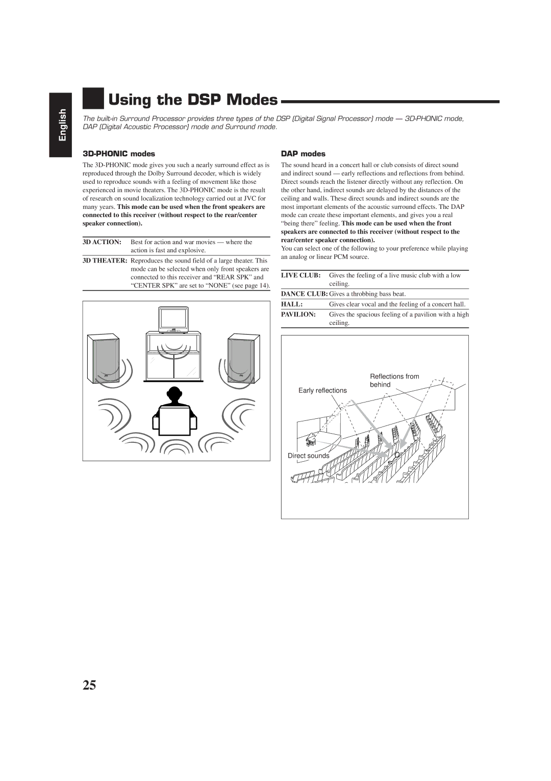 JVC RX-7000RBK manual Using the DSP Modes, 3D-PHONIC modes, DAP modes 