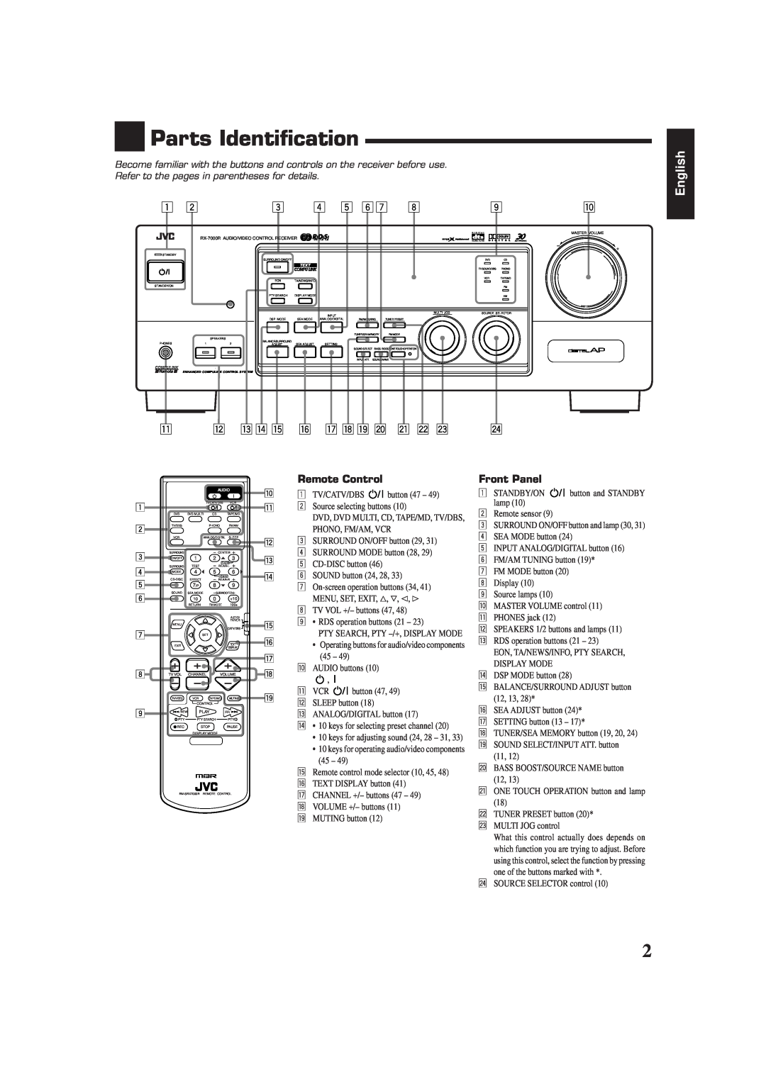 JVC RX-7000RBK manual Parts Identification, English 