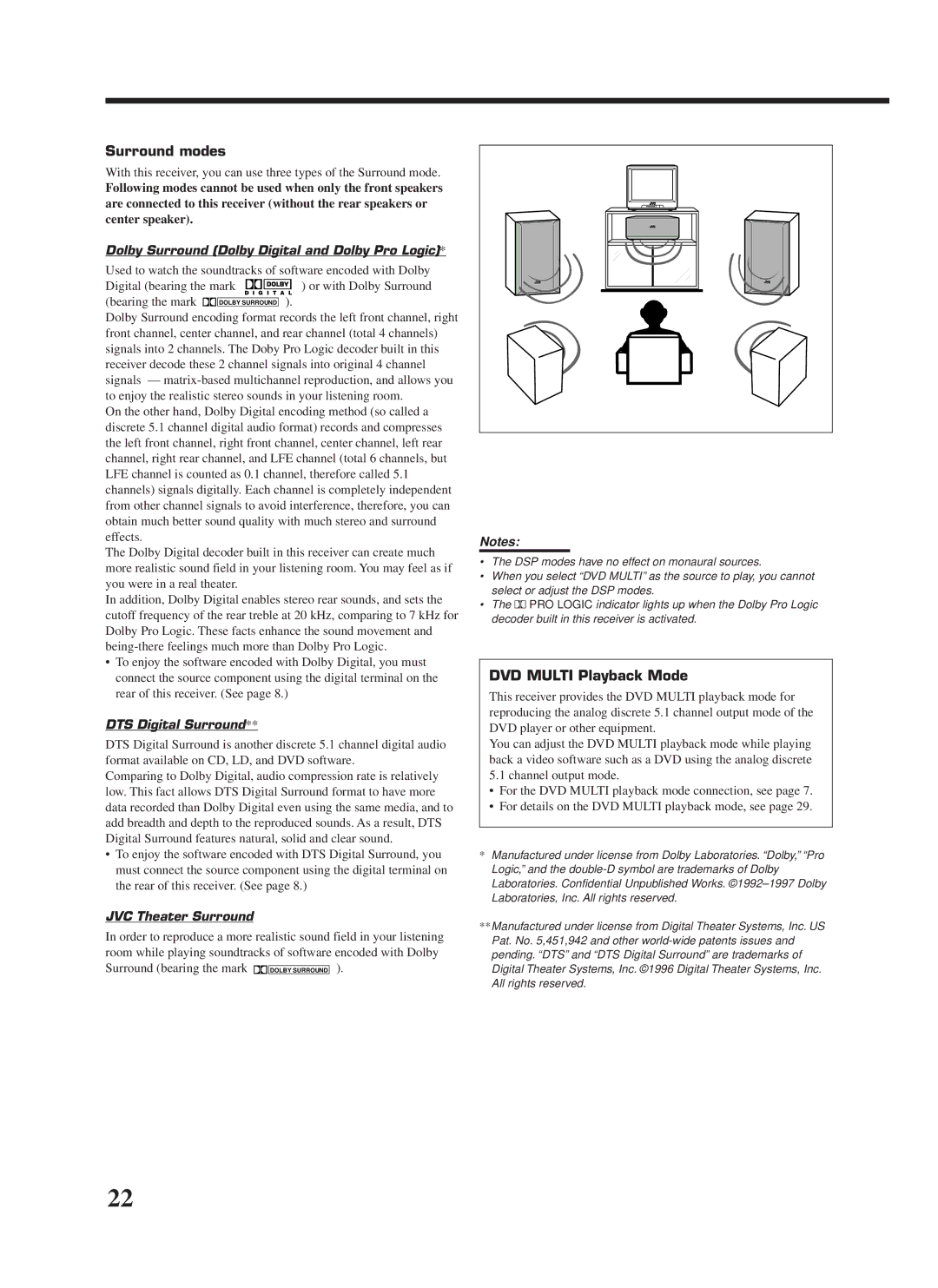 JVC RX-7000VBK manual Surround modes, DVD Multi Playback Mode, Dolby Surround Dolby Digital and Dolby Pro Logic 