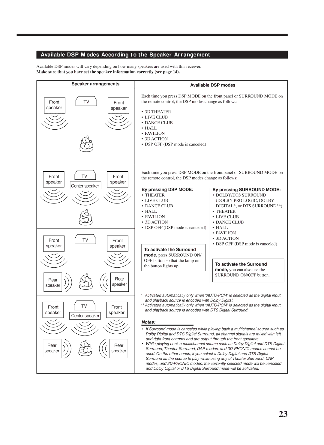 JVC RX-7000VBK manual Available DSP Modes According to the Speaker Arrangement, Front 