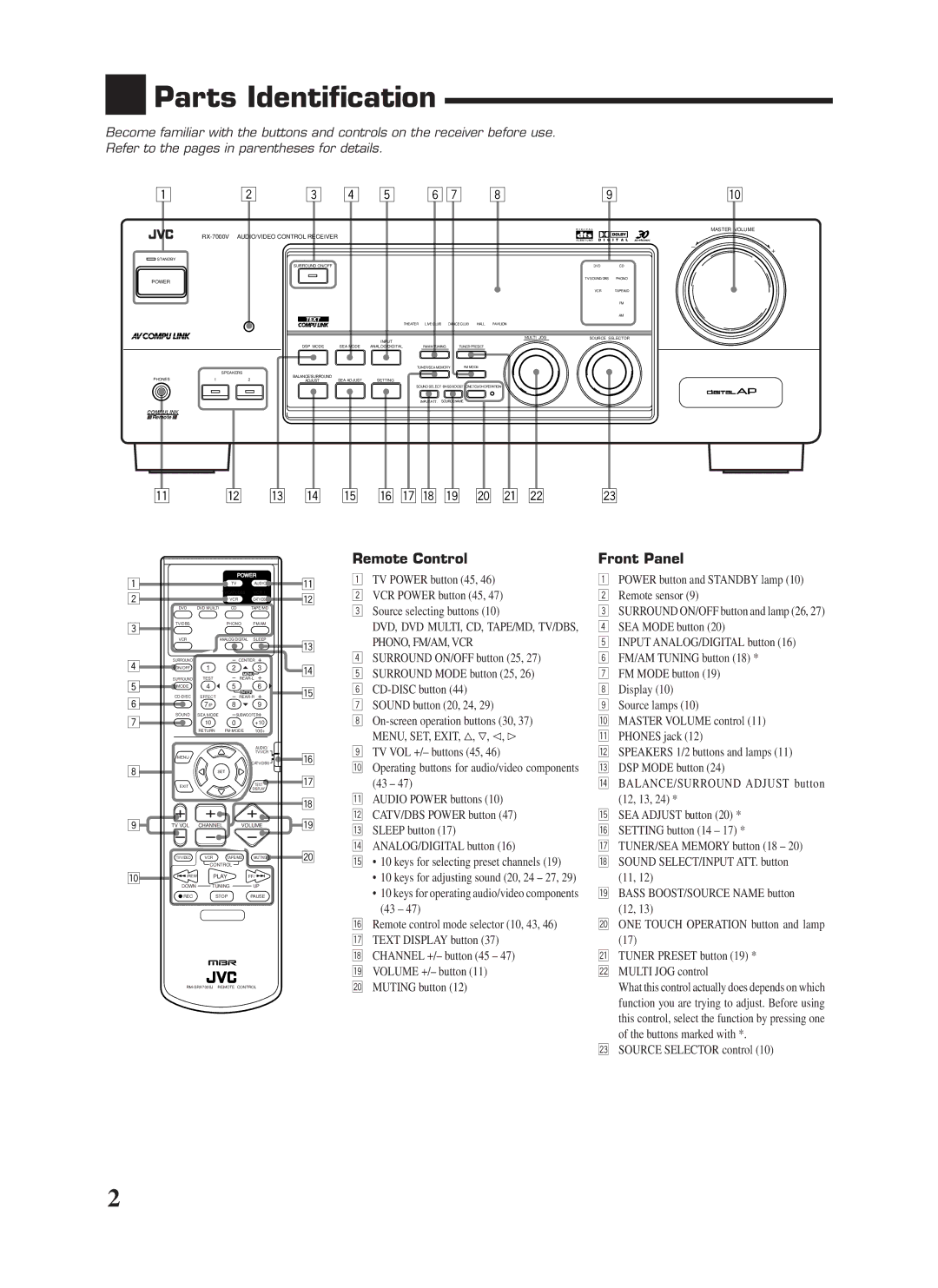 JVC RX-7000VBK manual Parts Identification, Remote Control, Front Panel 