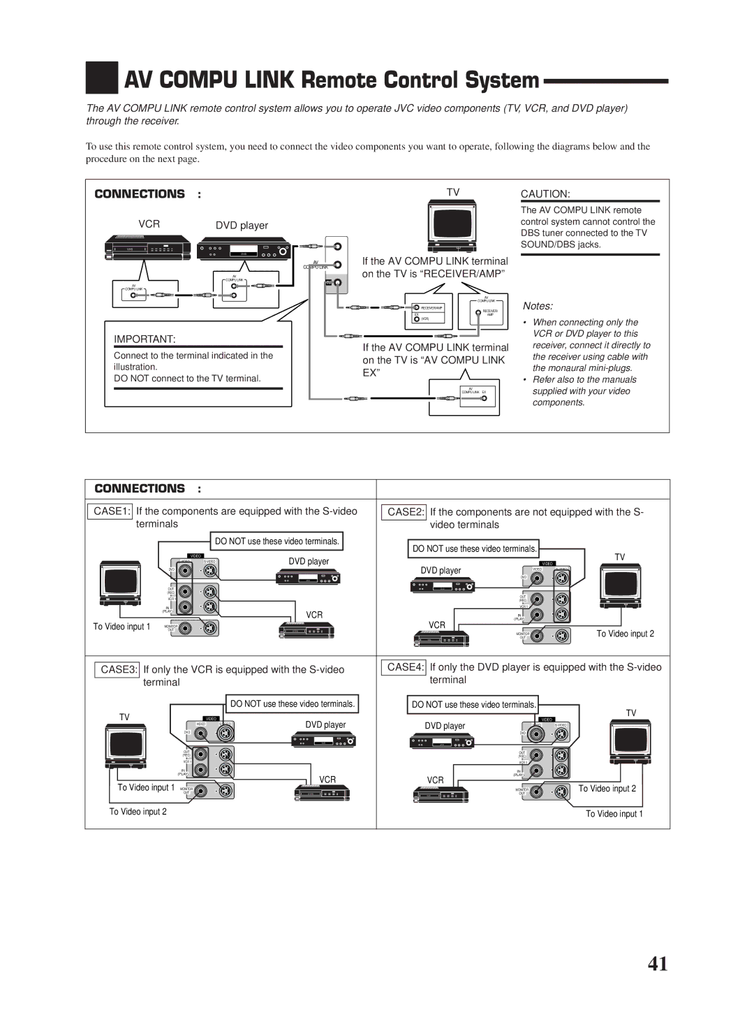 JVC RX-7000VBK manual AV Compu Link Remote Control System, If the AV Compu Link terminal, On the TV is RECEIVER/AMP 